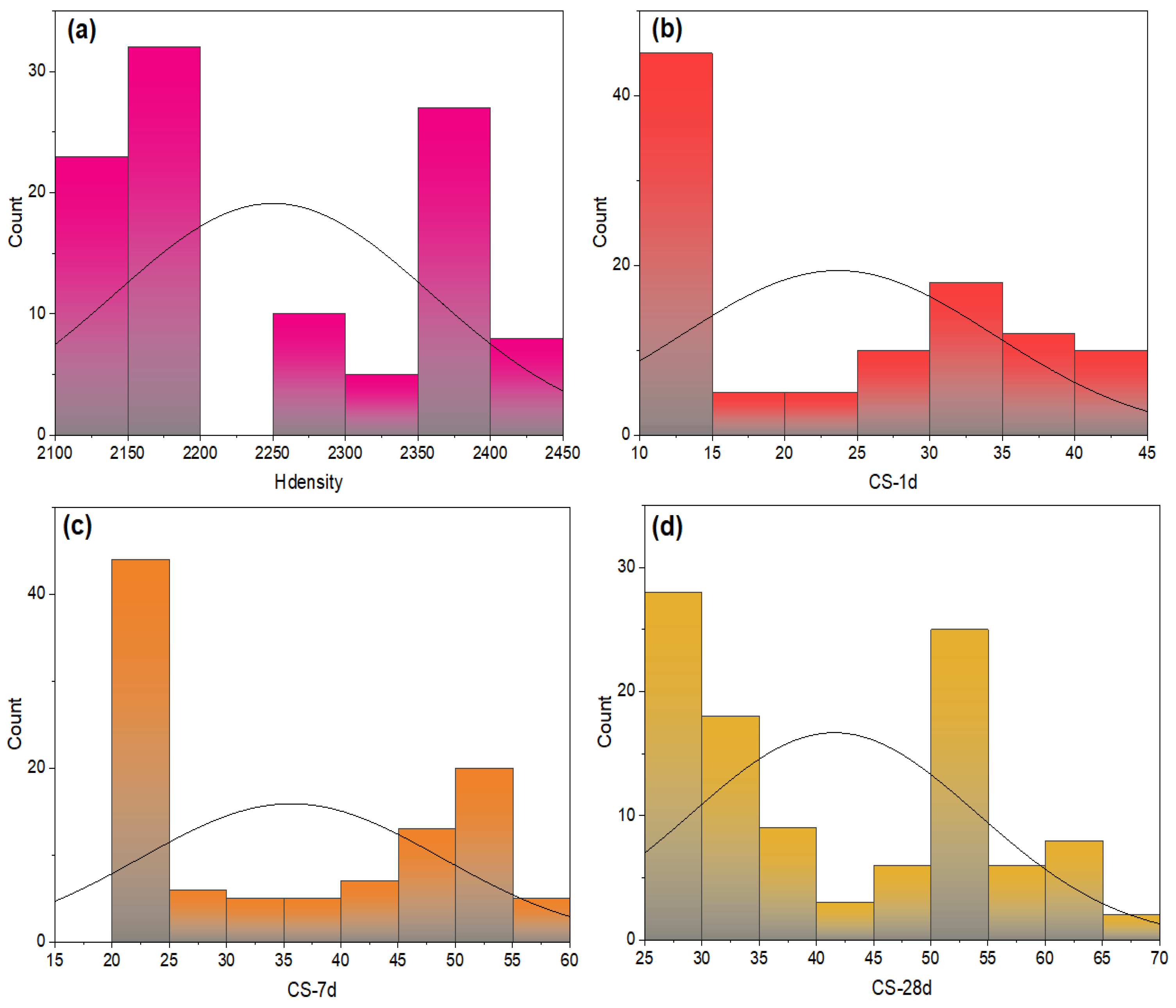 Sustainability 16 06644 g007