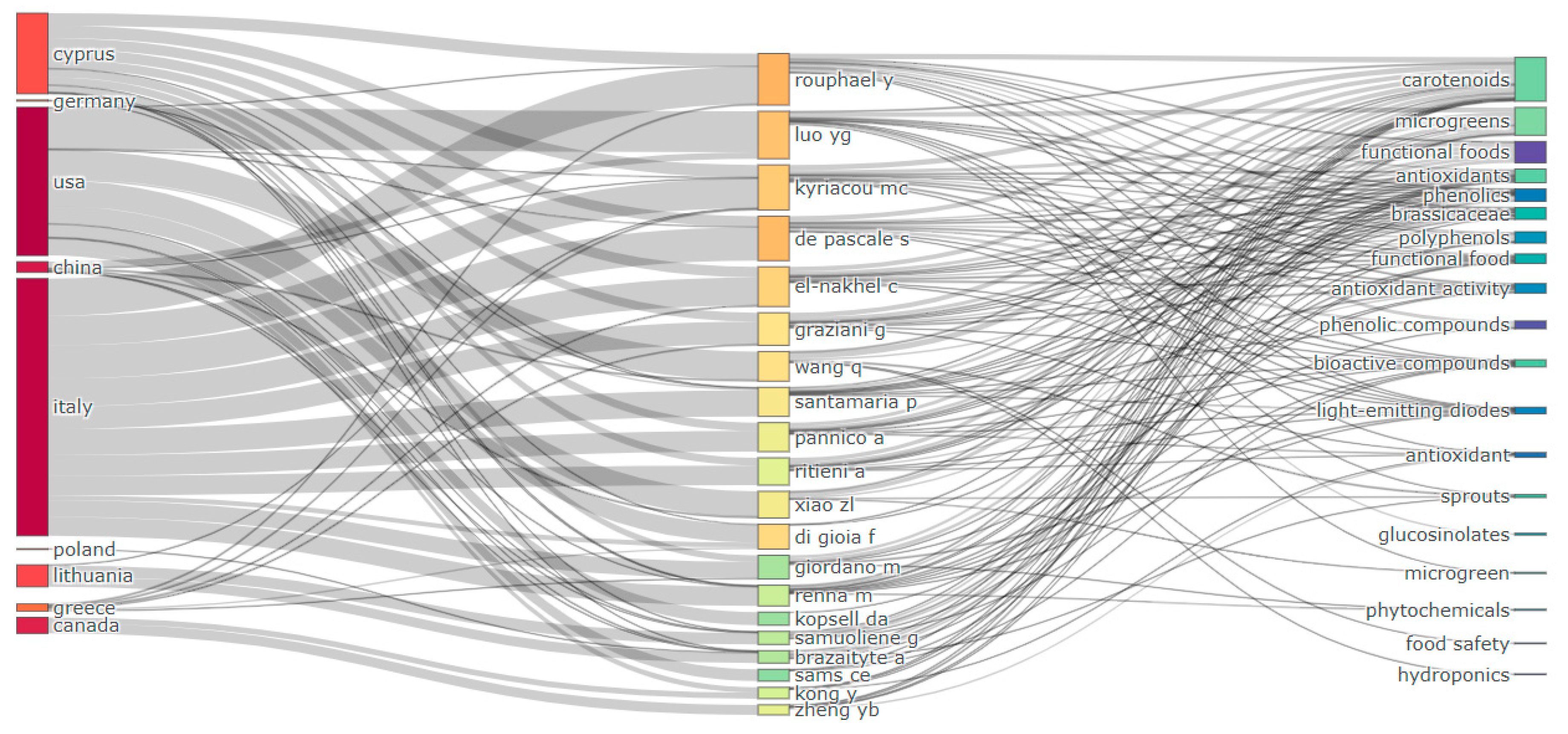 Sustainability 16 06645 g008