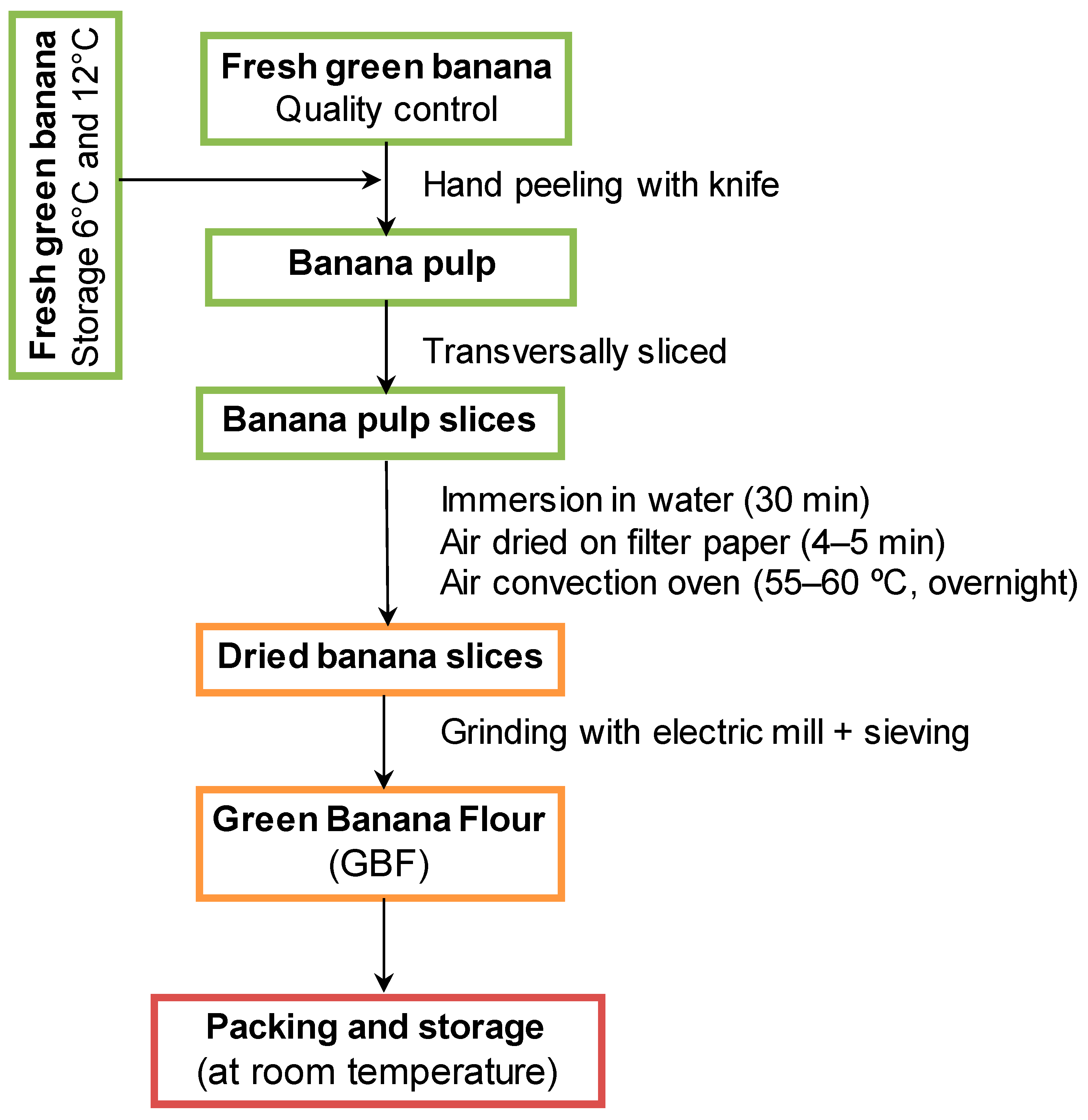 Sustainability 16 06647 g001