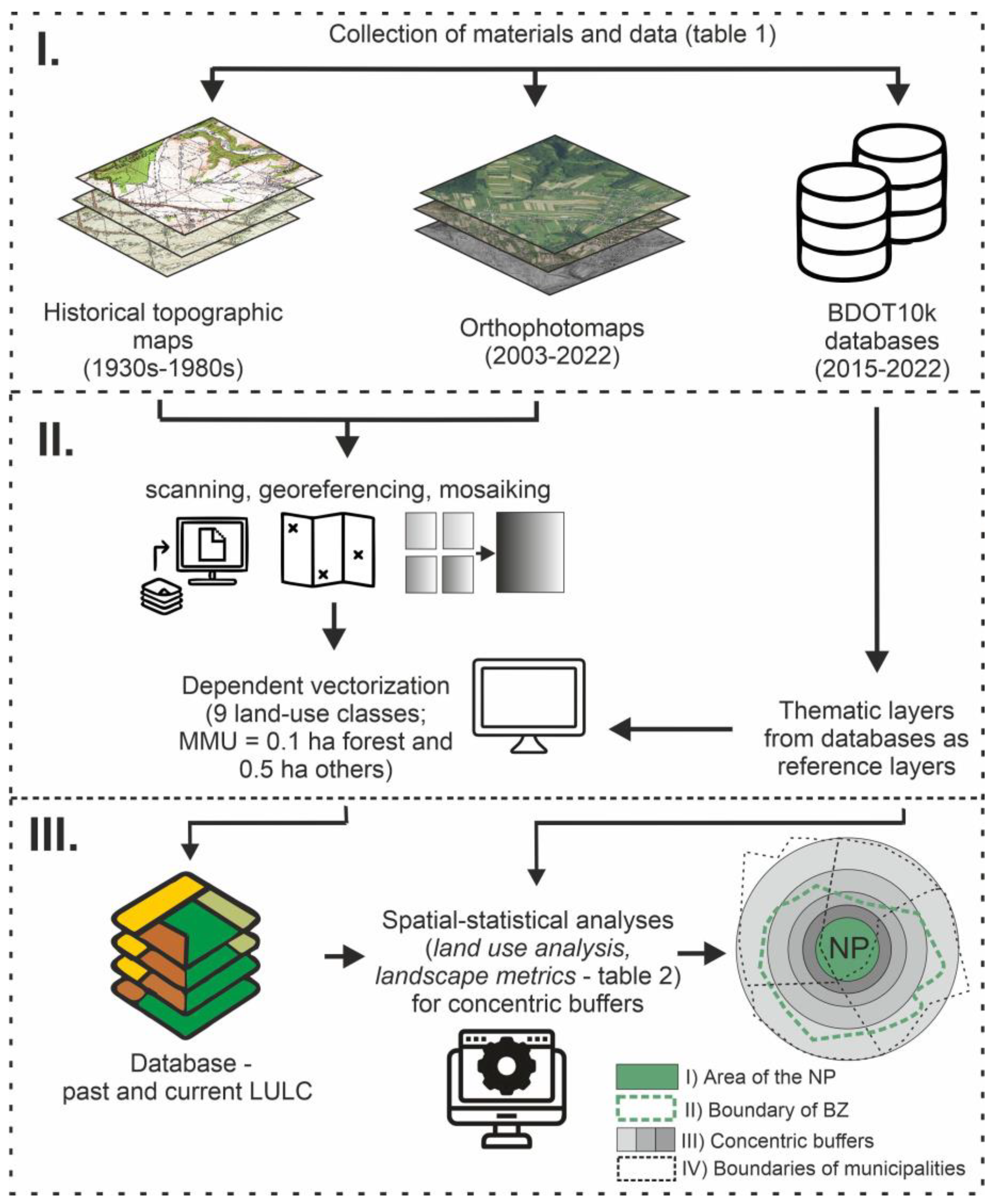 Sustainability 16 06649 g002