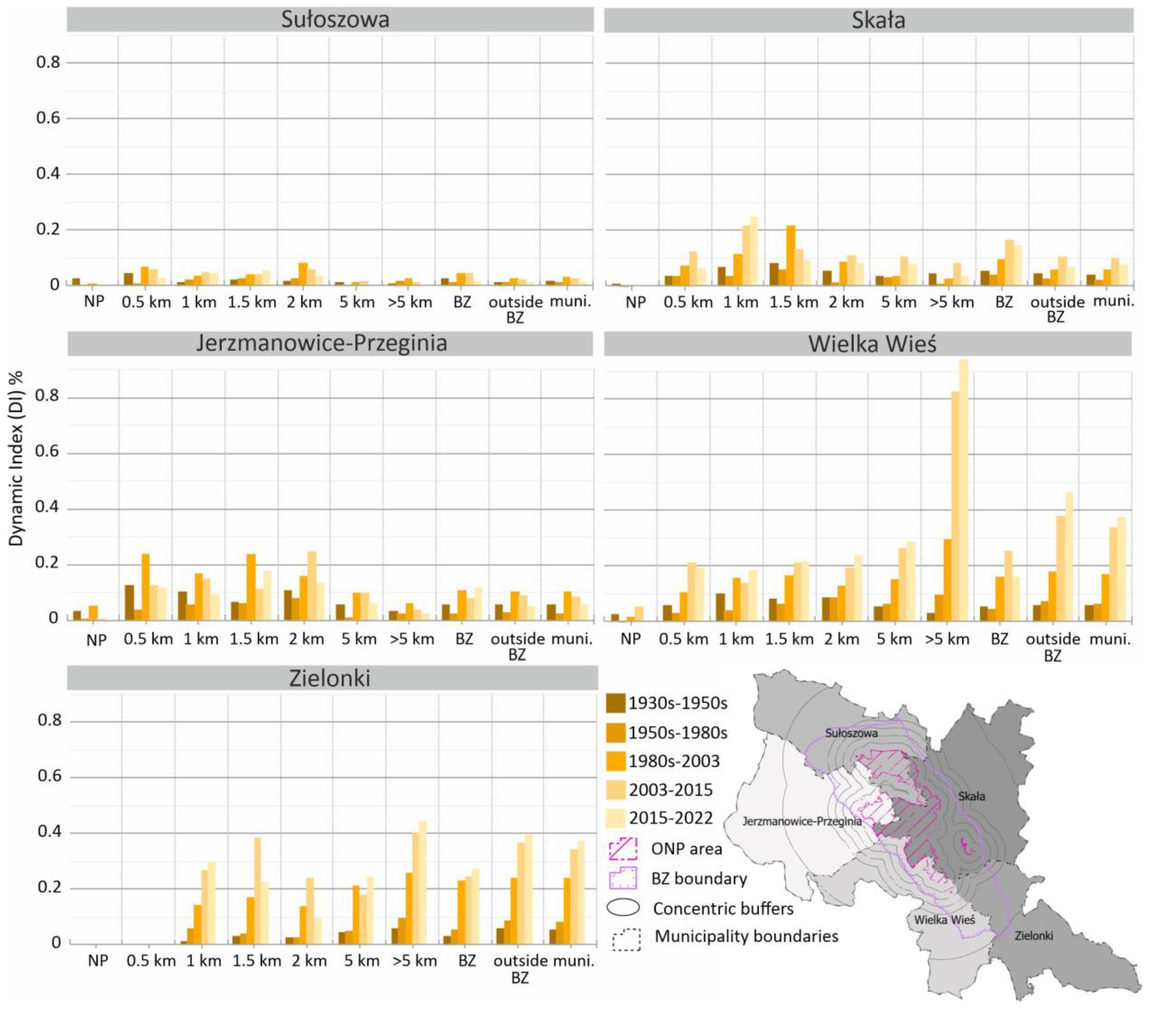 Sustainability 16 06649 g007