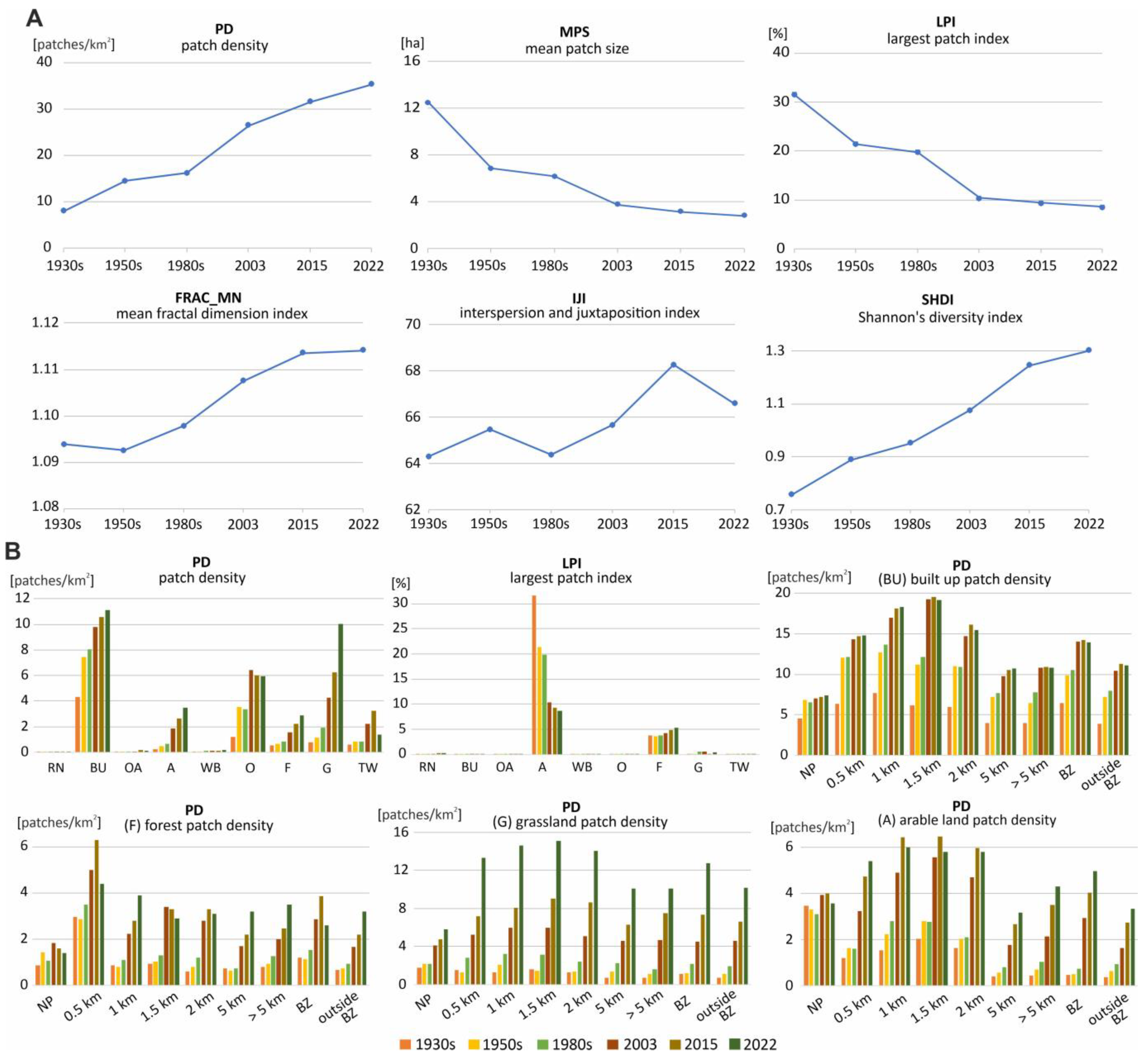 Sustainability 16 06649 g008