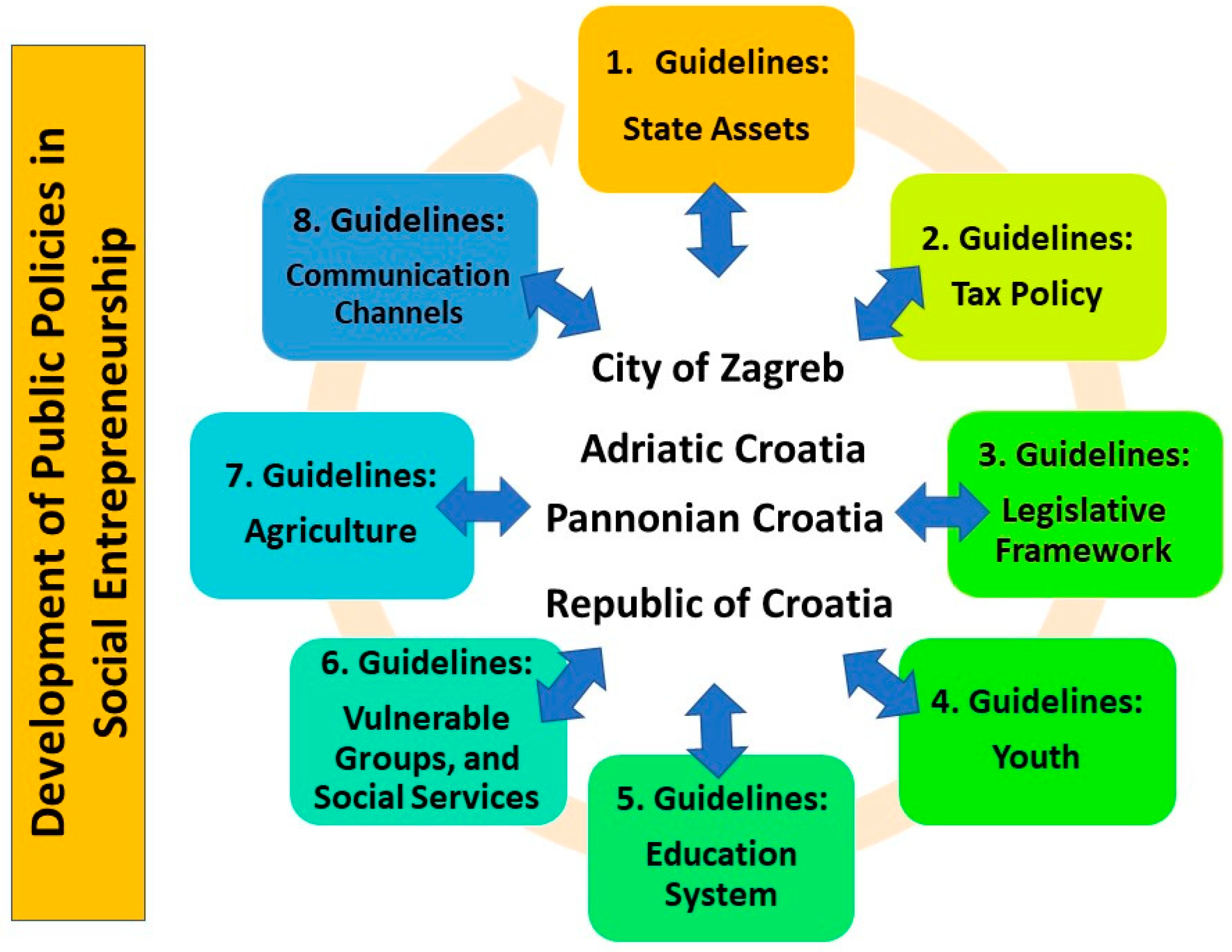 Sustainability 16 06650 g001