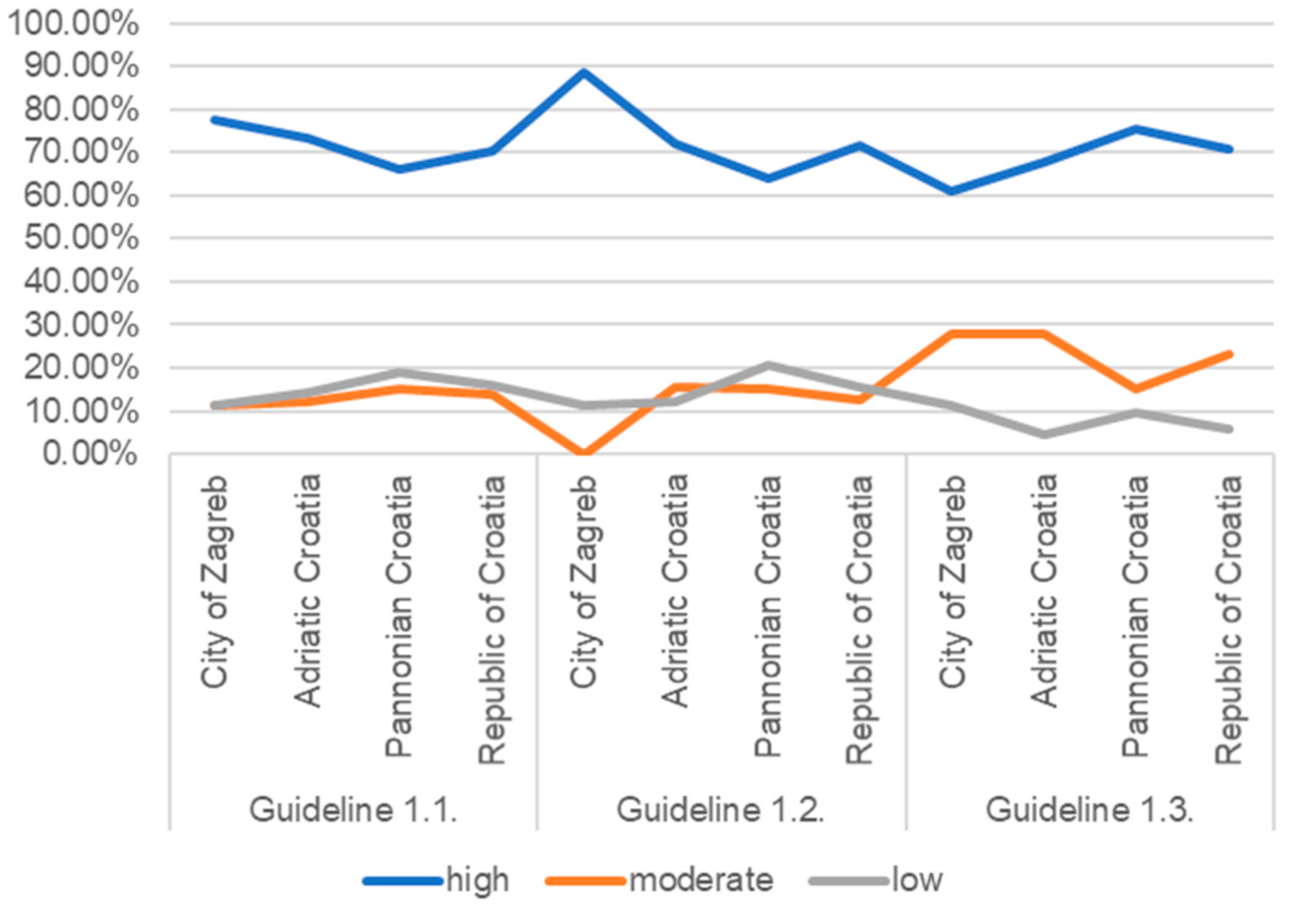 Sustainability 16 06650 g003