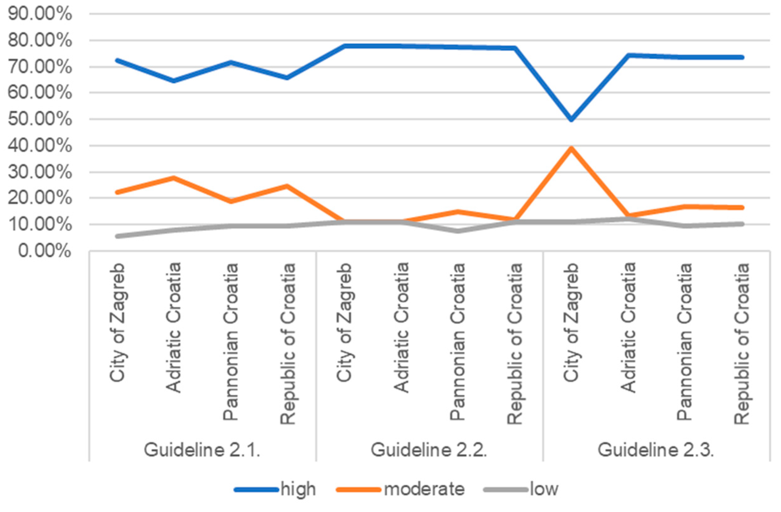 Sustainability 16 06650 g004