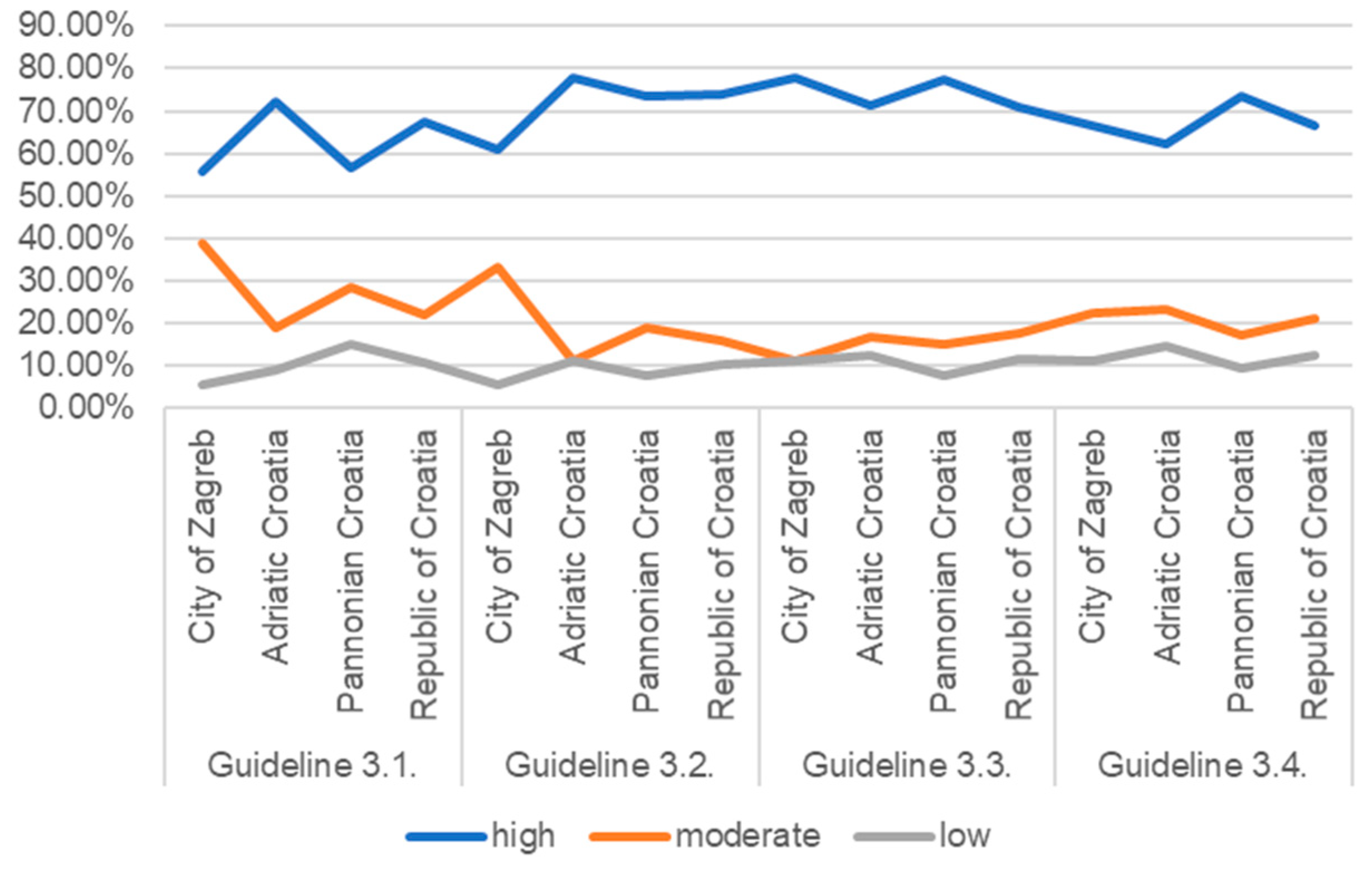Sustainability 16 06650 g005