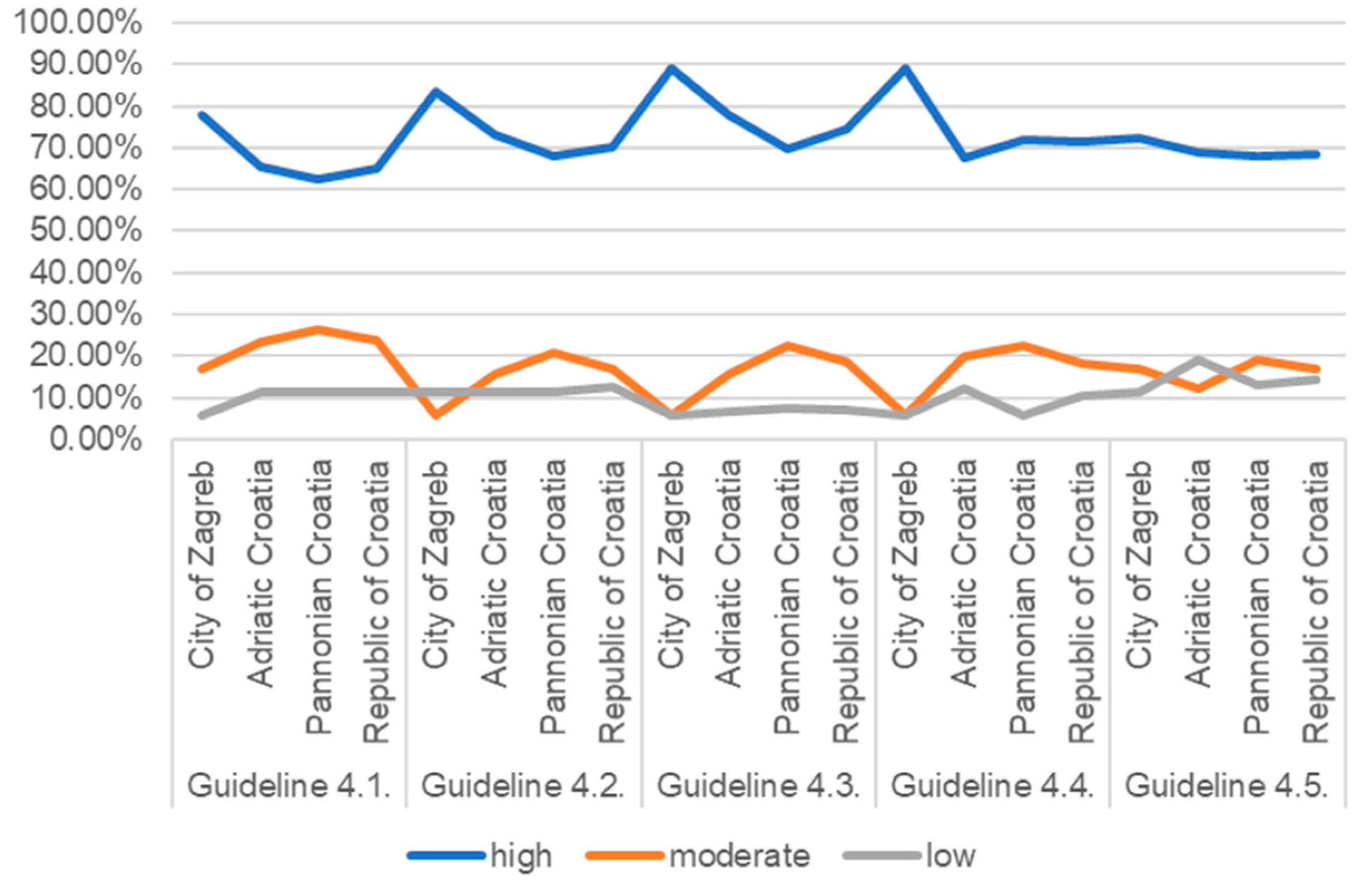 Sustainability 16 06650 g006