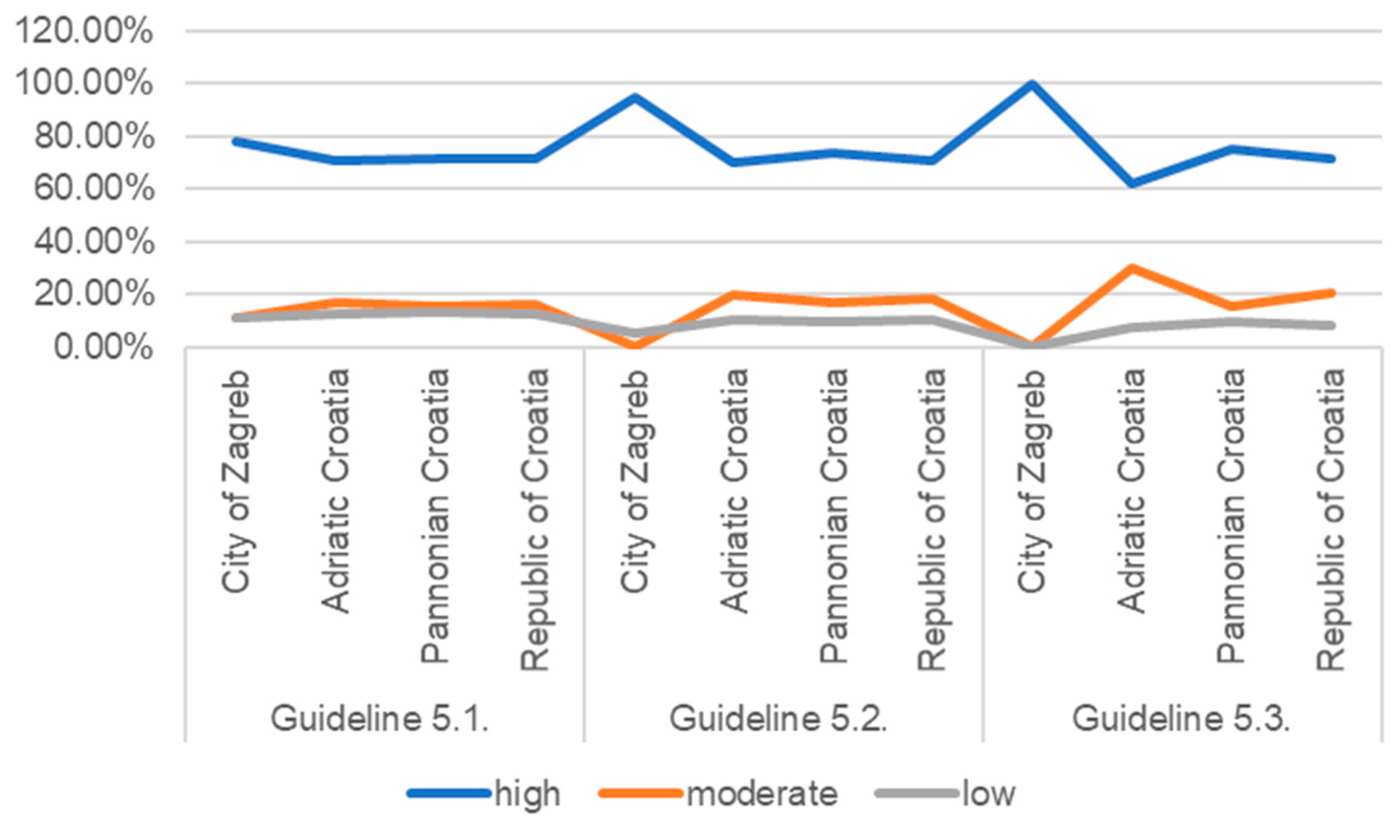 Sustainability 16 06650 g007