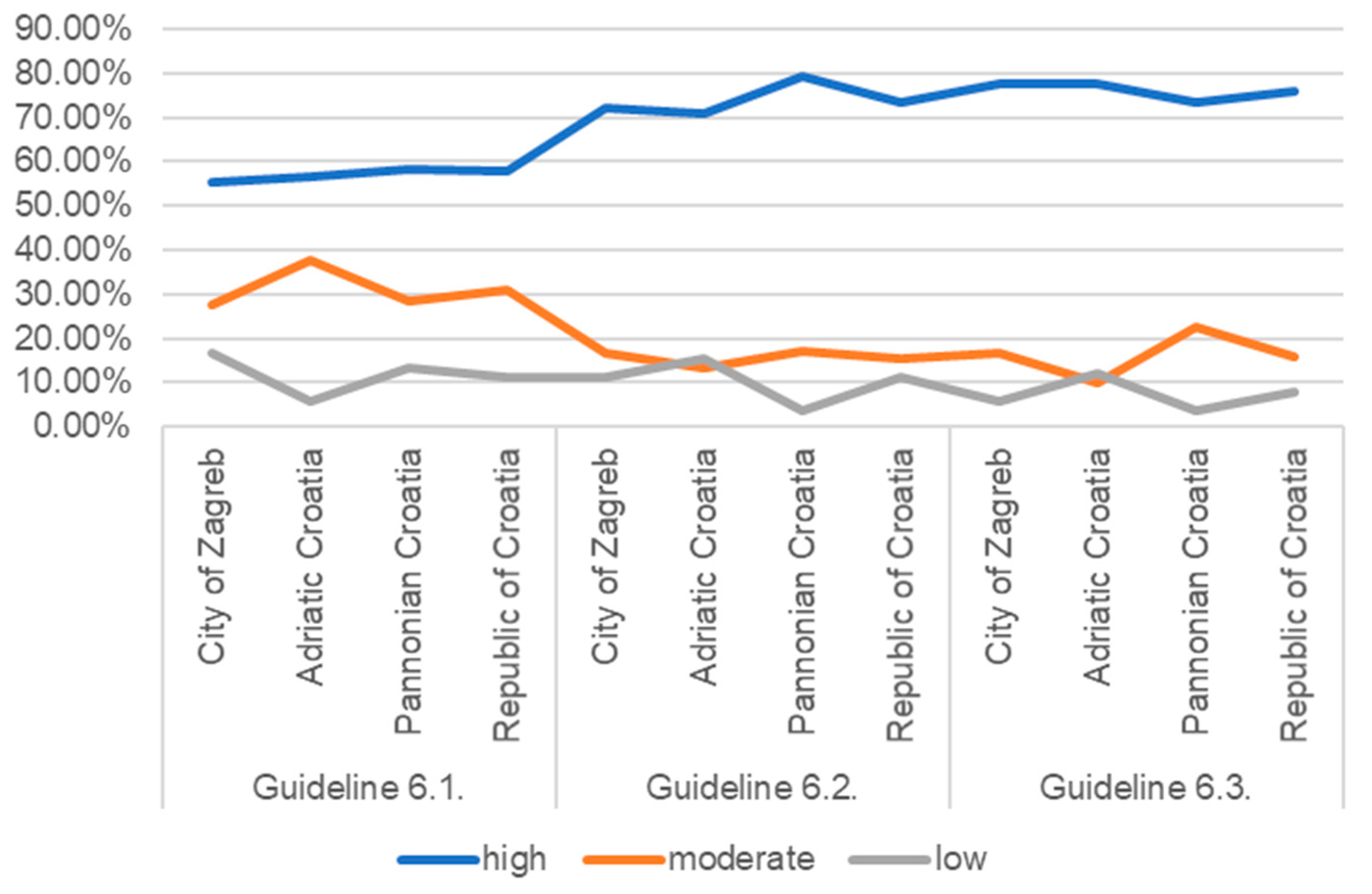 Sustainability 16 06650 g008