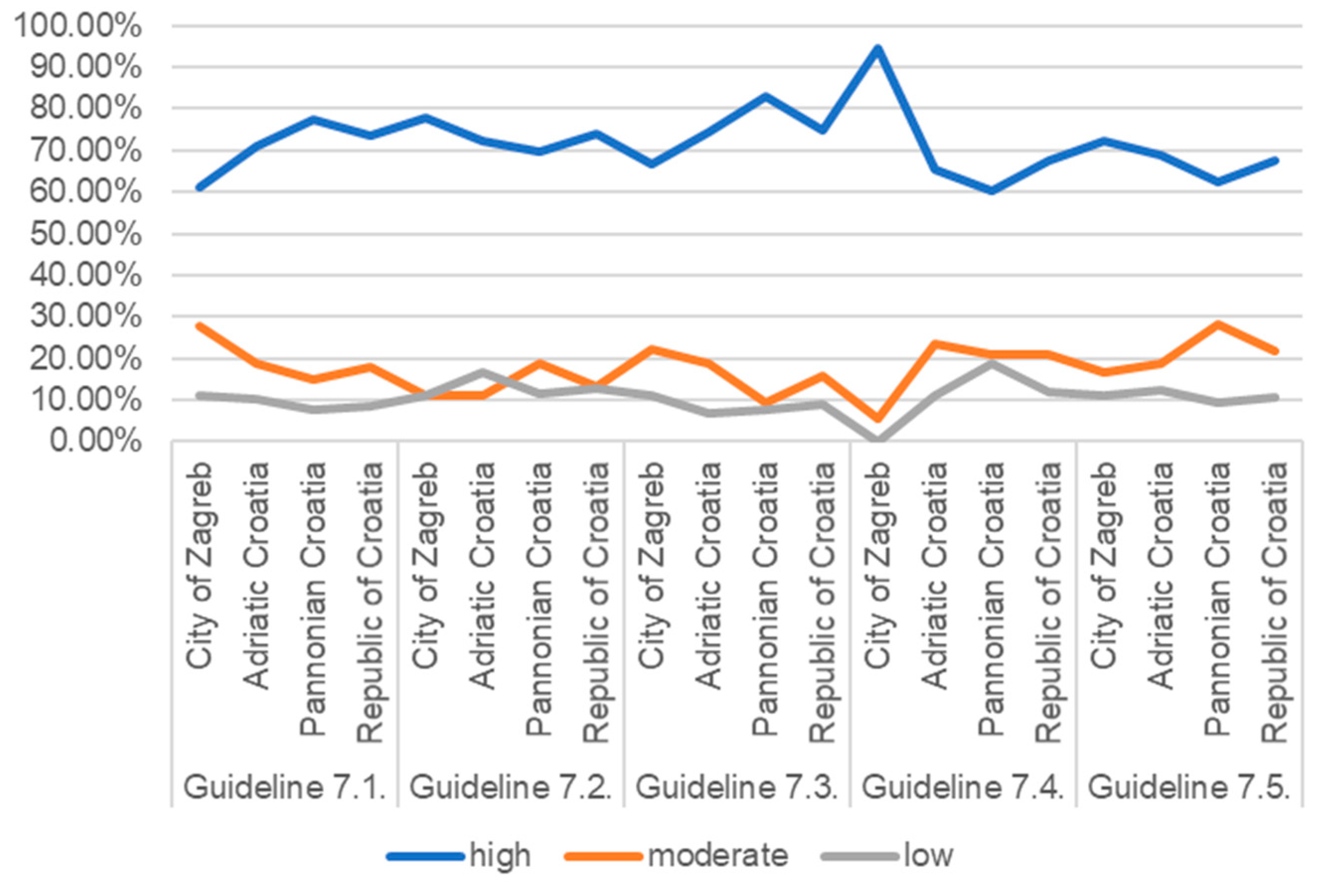 Sustainability 16 06650 g009