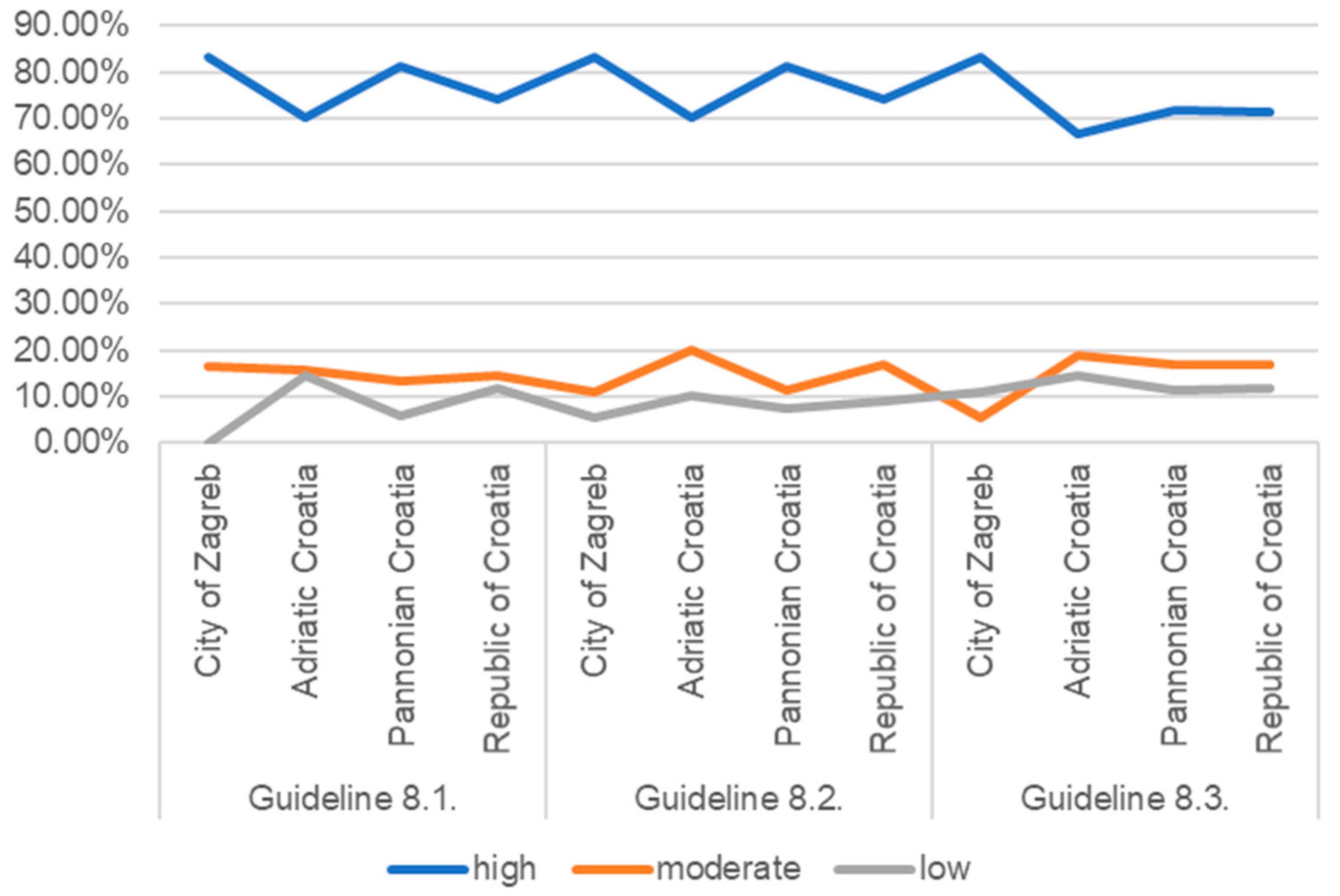 Sustainability 16 06650 g010