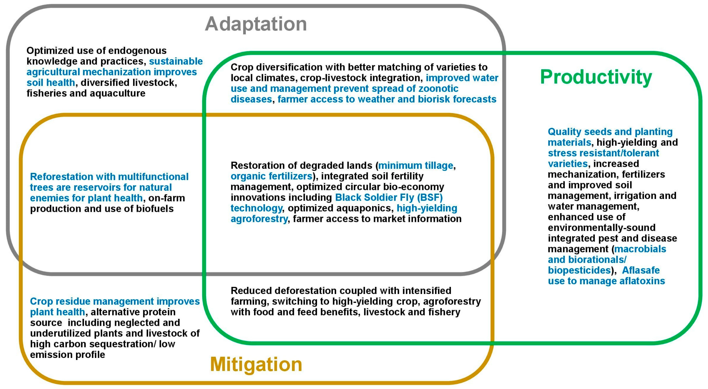Sustainability 16 06652 g002