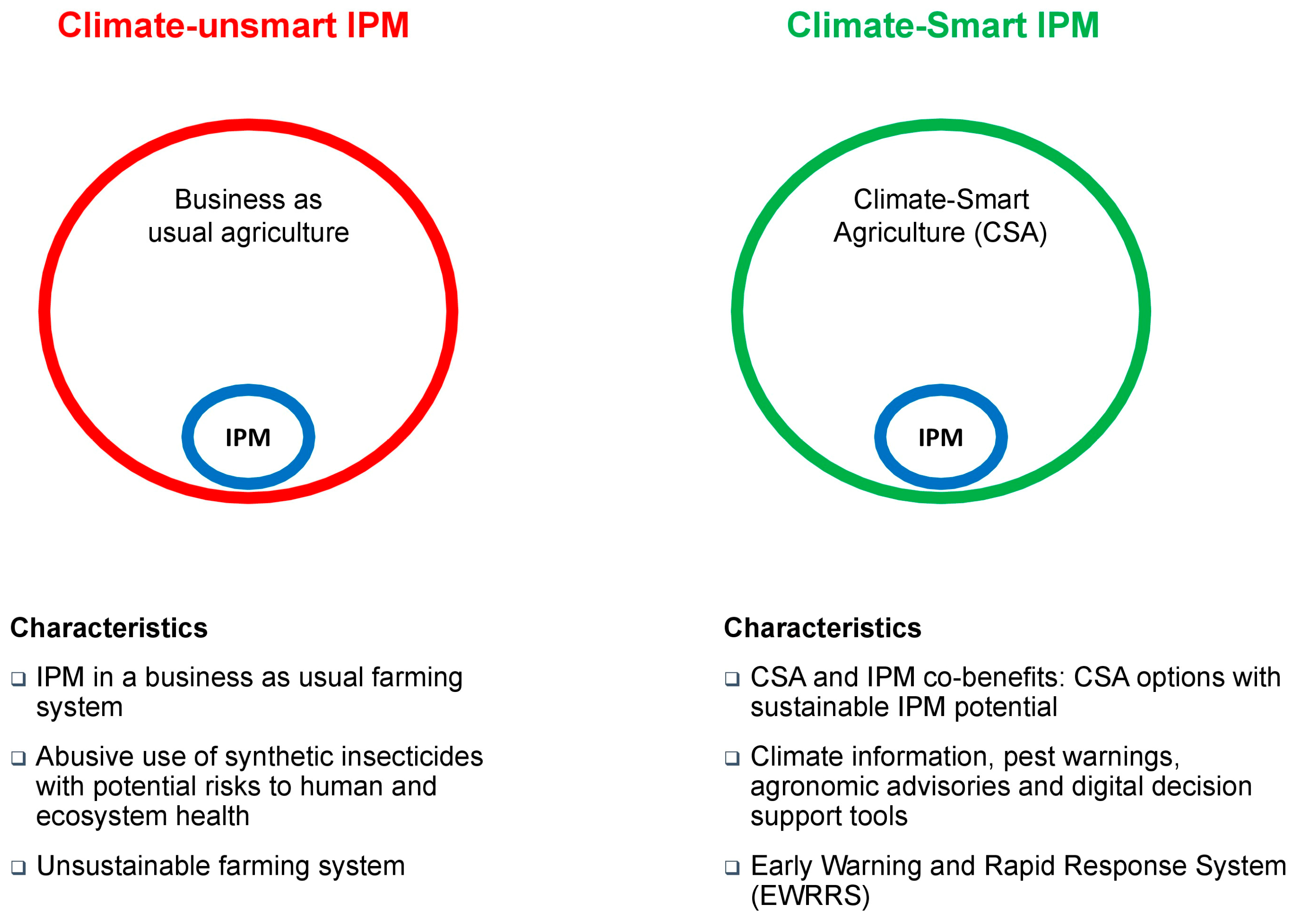Sustainability 16 06652 g006