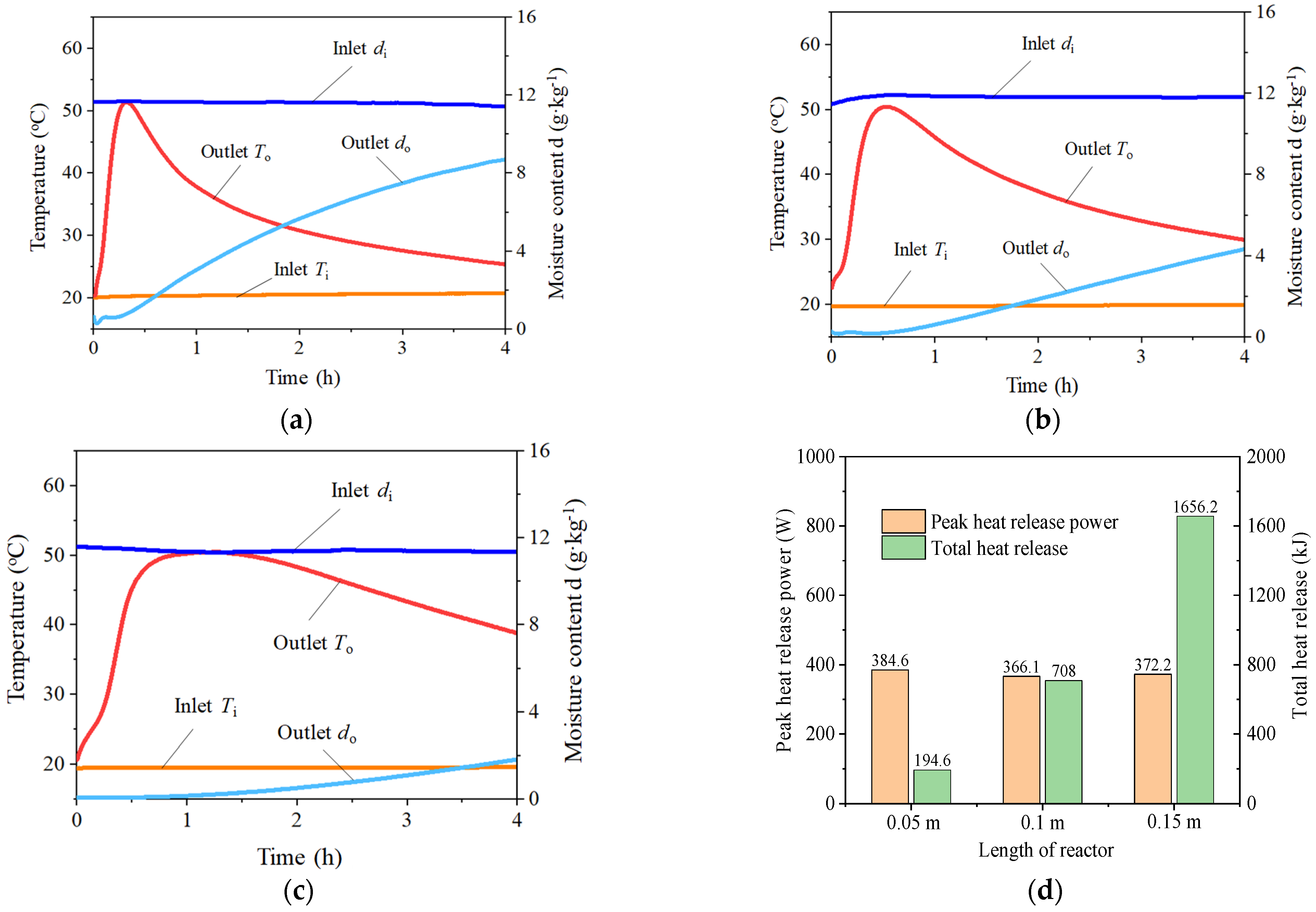 Sustainability 16 06654 g004