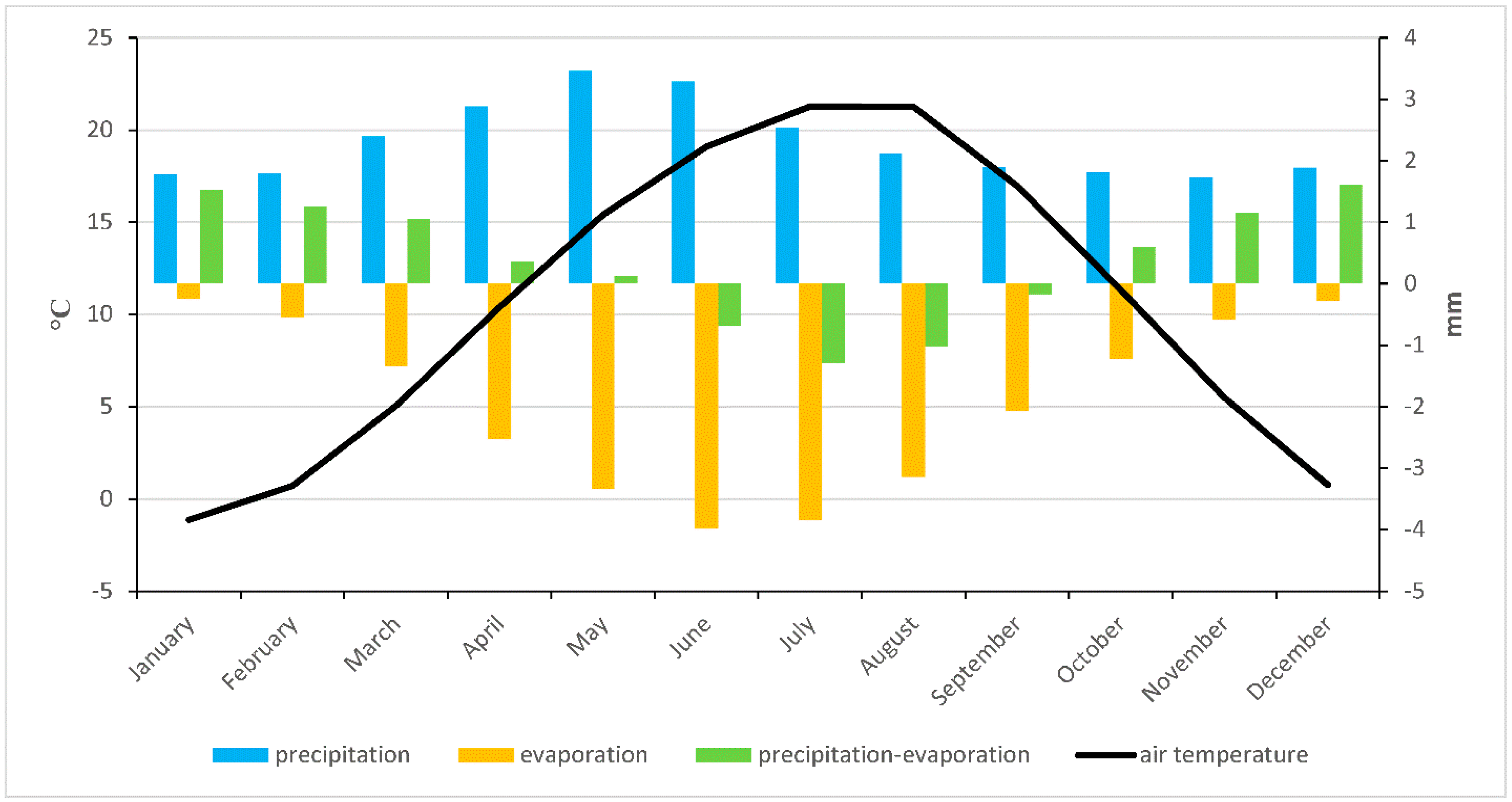 Sustainability 16 06657 g005