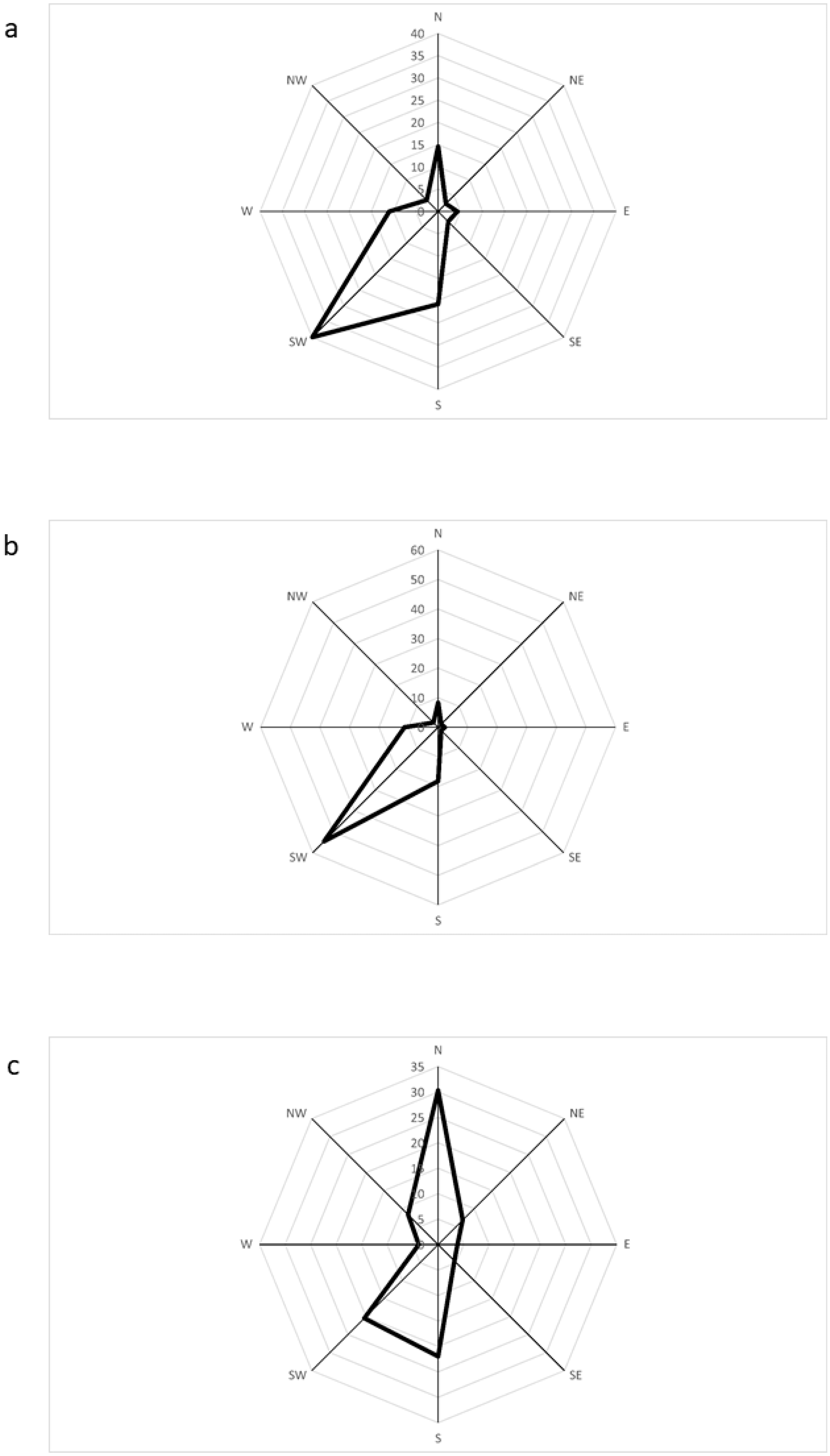 Sustainability 16 06657 g006