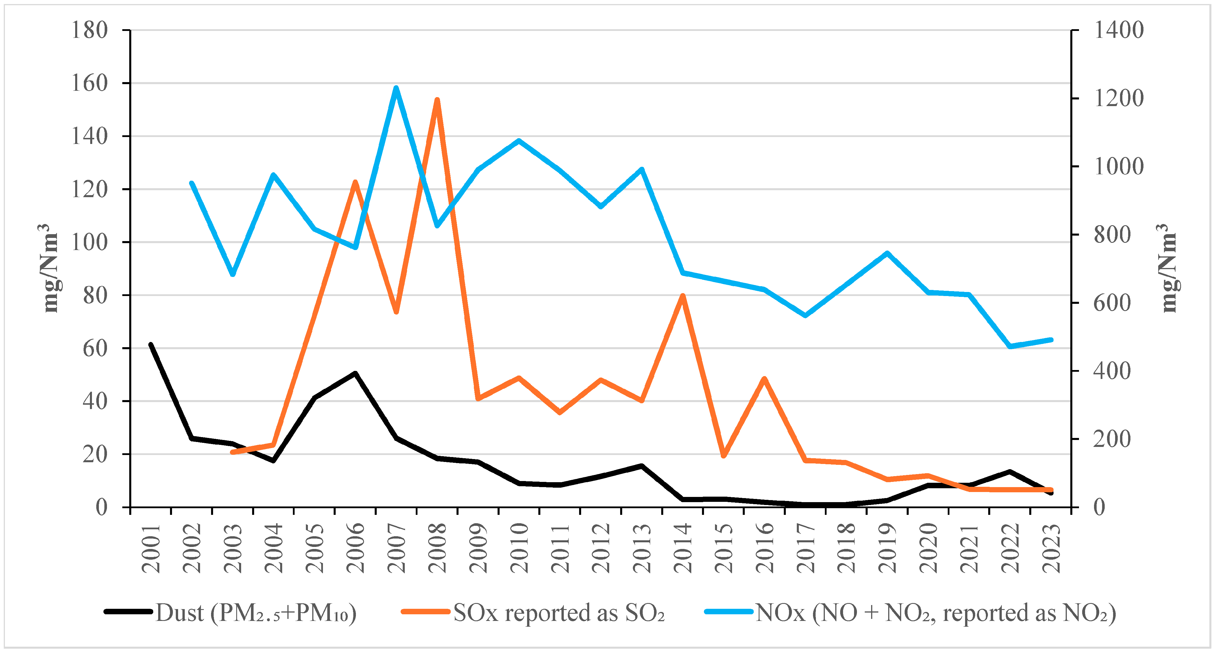Sustainability 16 06657 g007
