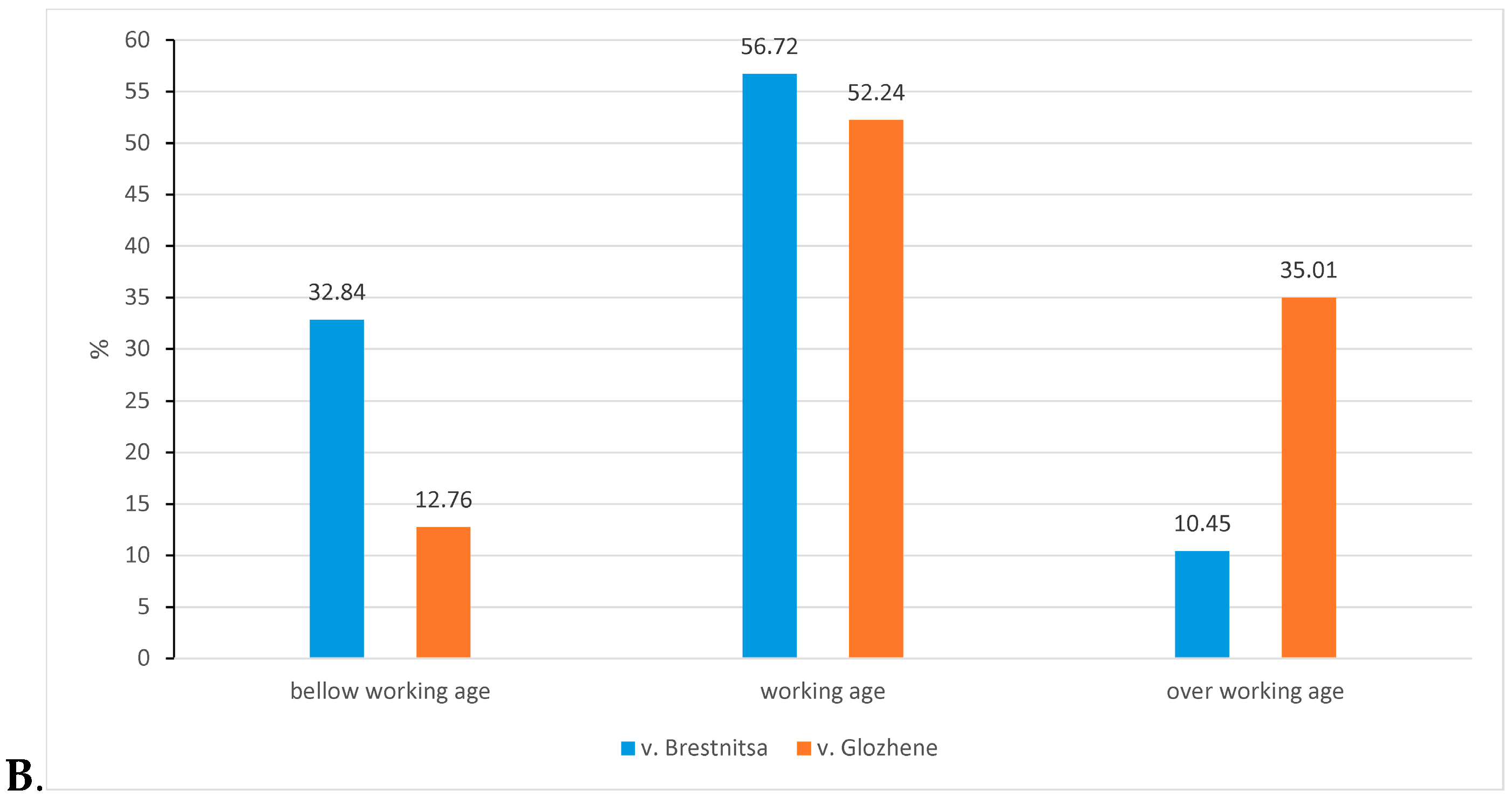 Sustainability 16 06657 g009b