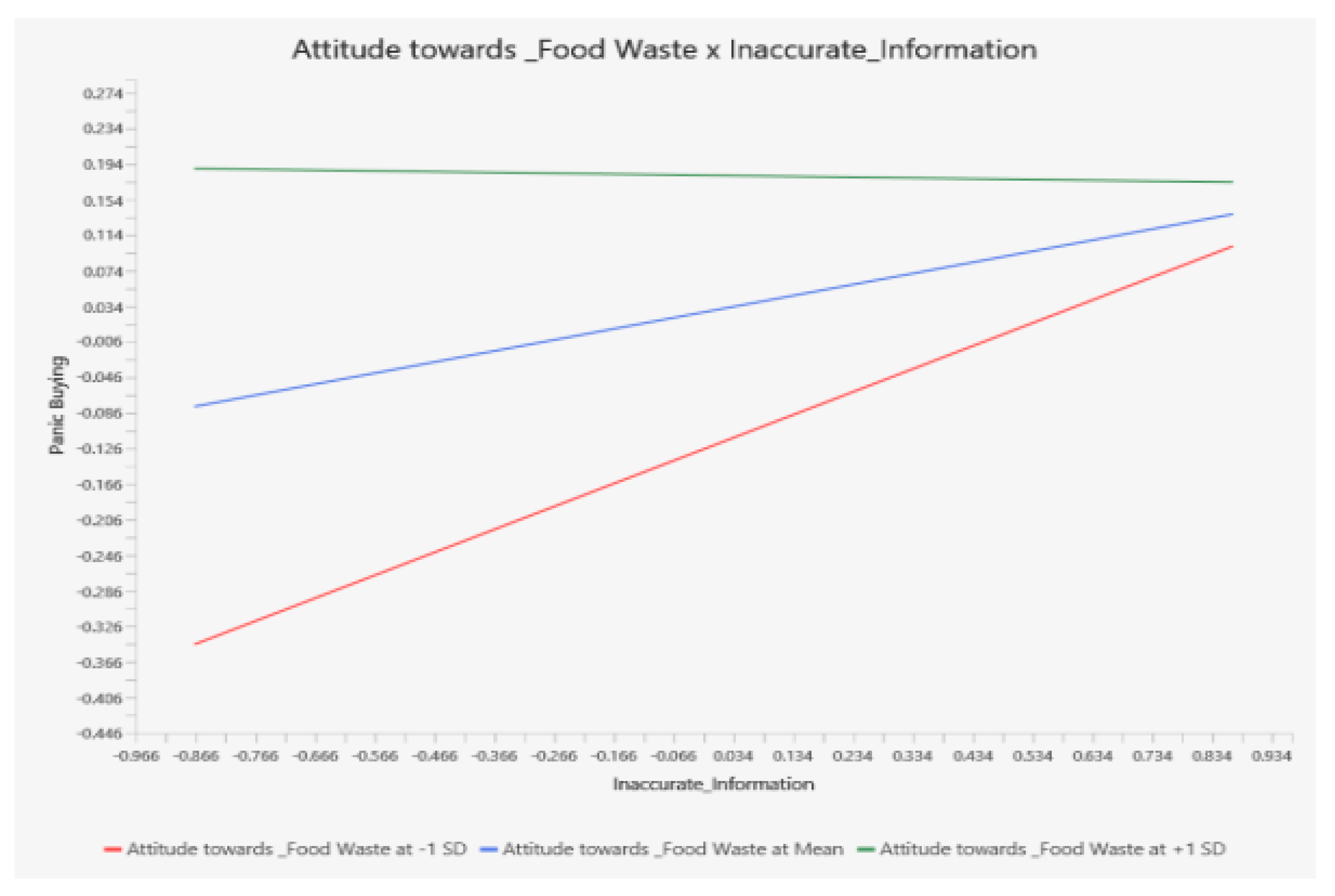 Sustainability 16 06658 g003