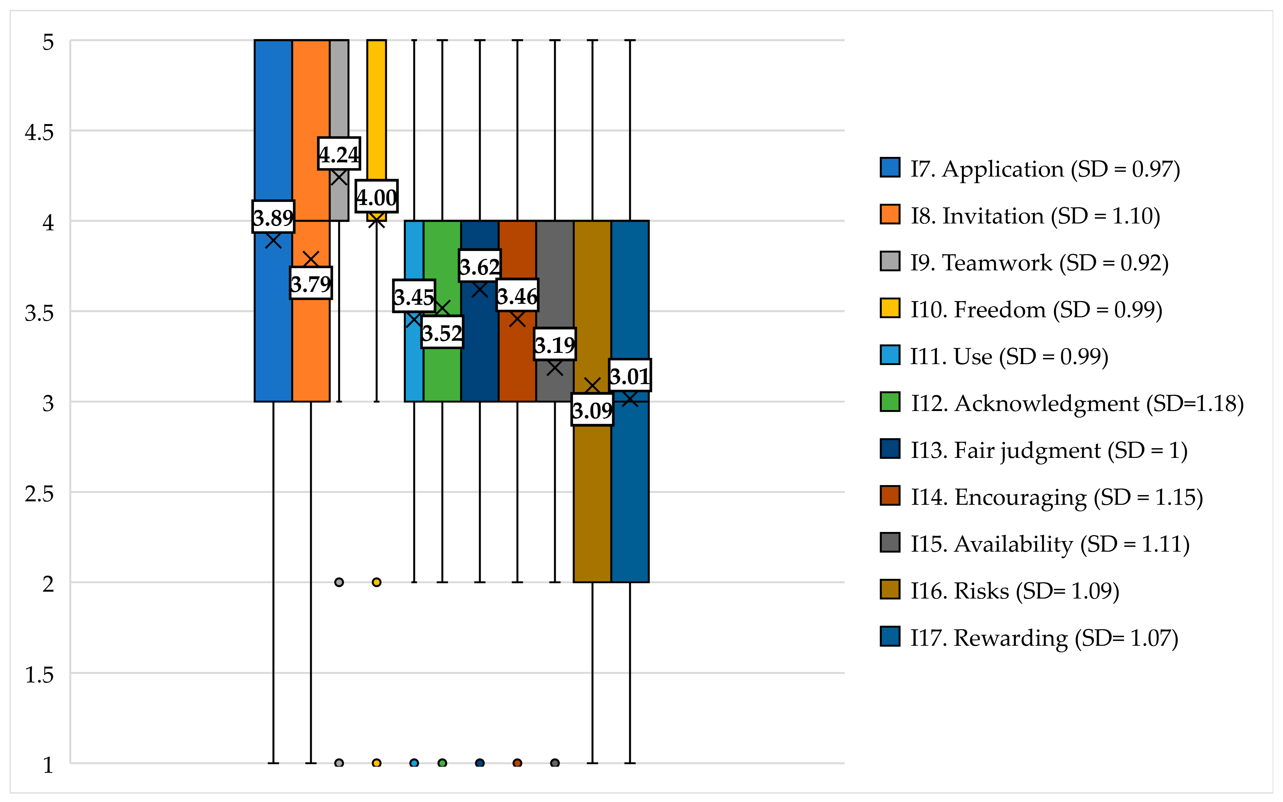 Sustainability 16 06664 g003