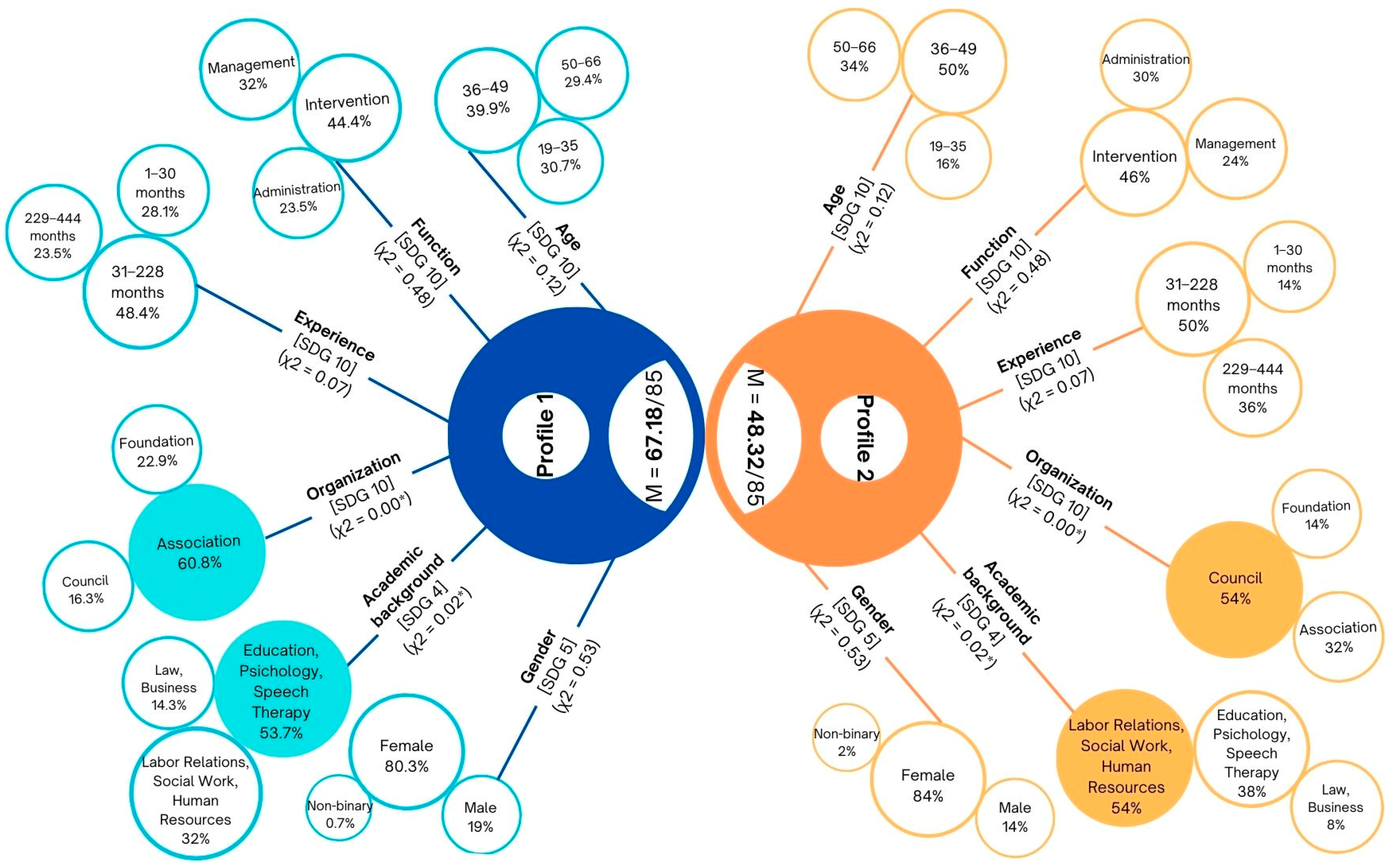 Sustainability 16 06664 g004