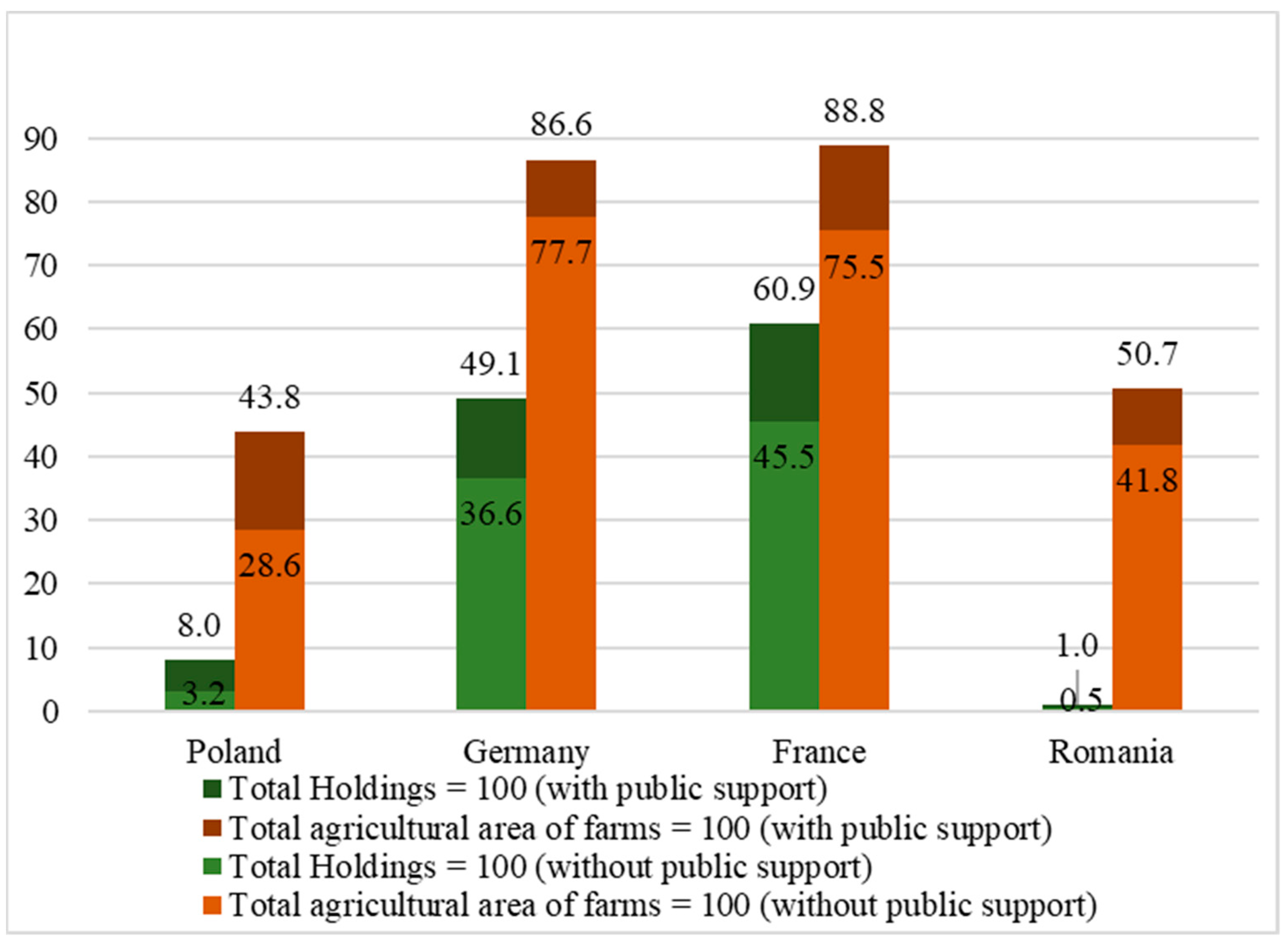 Sustainability 16 06668 g002