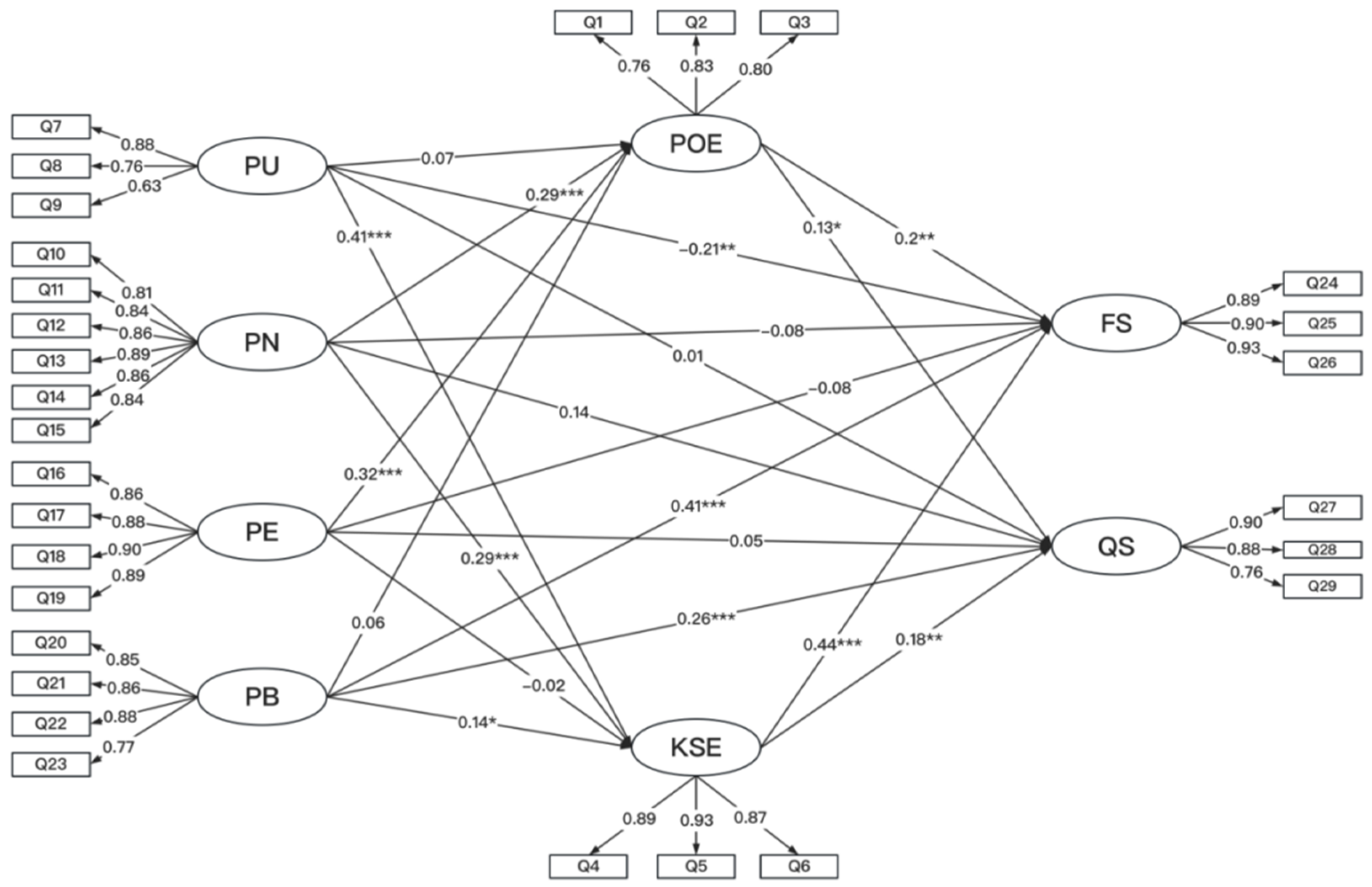 Sustainability 16 06670 g002 Sustainability 16 06670 g002