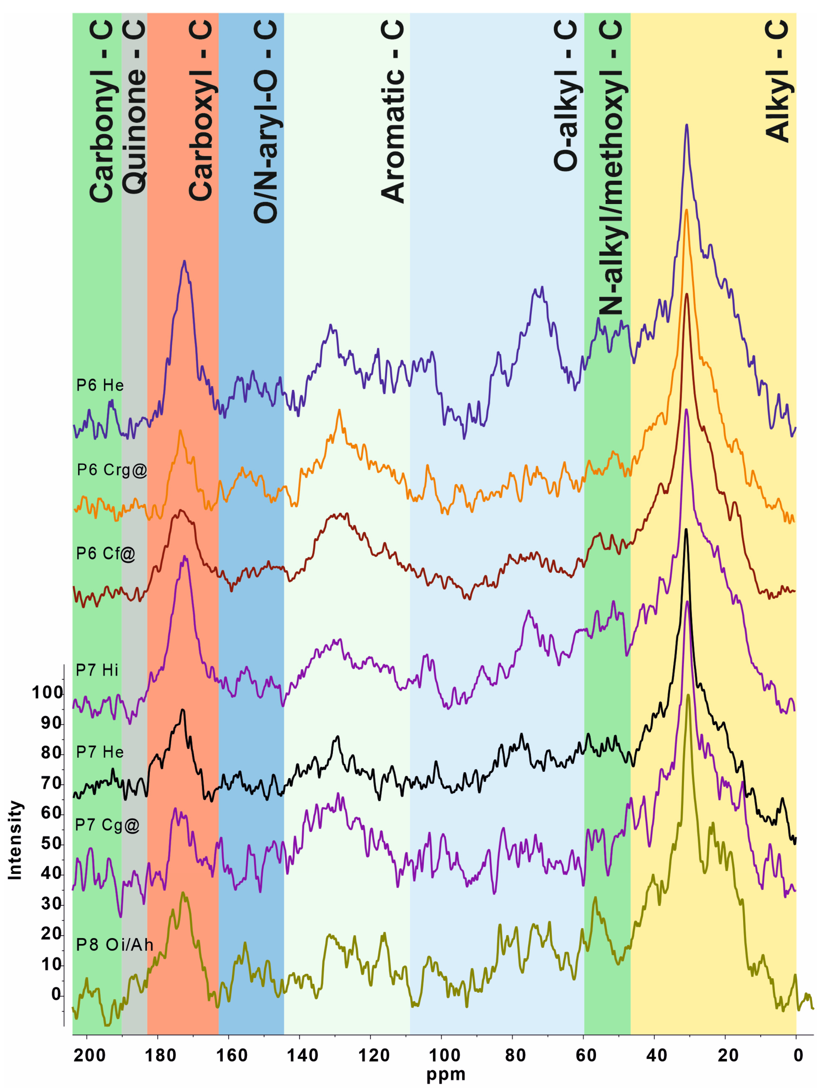 Sustainability 16 06673 g005