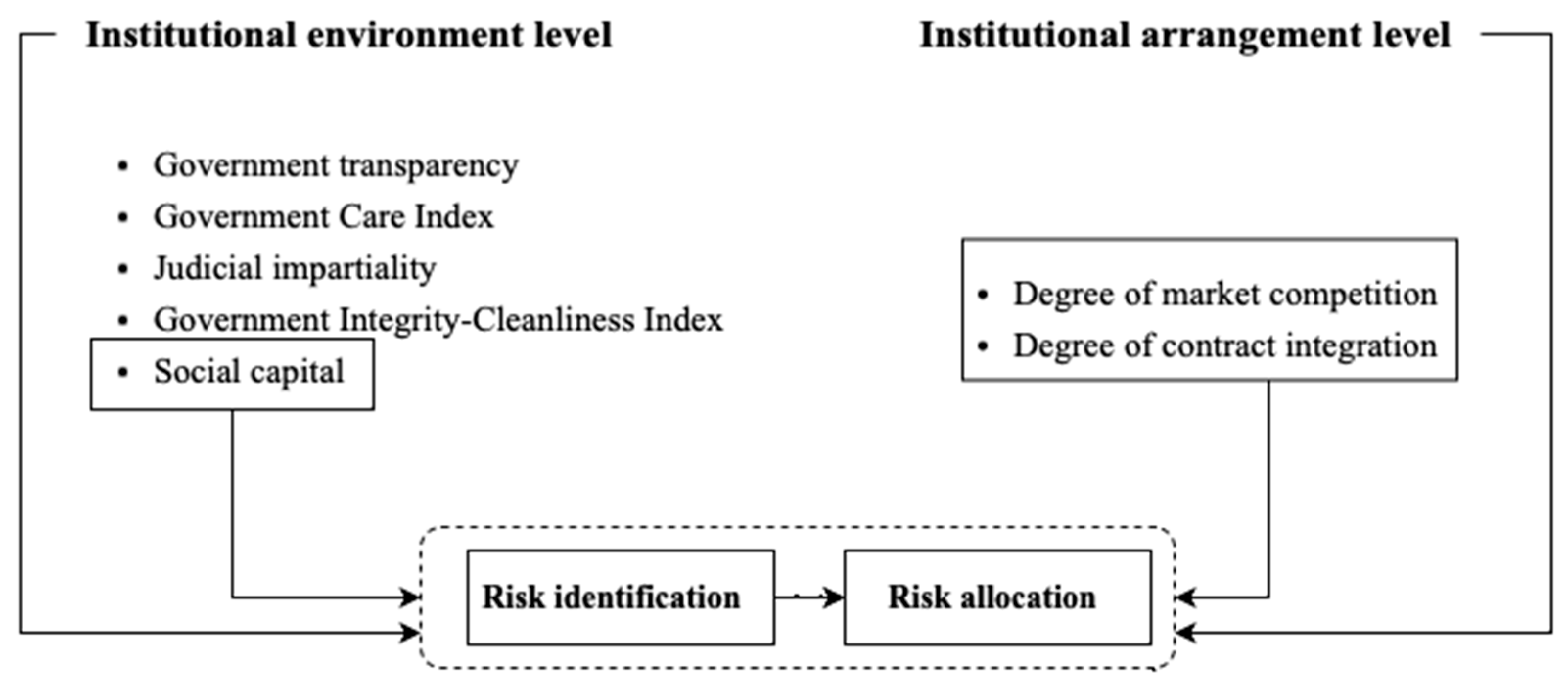 Sustainability 16 06674 g002
