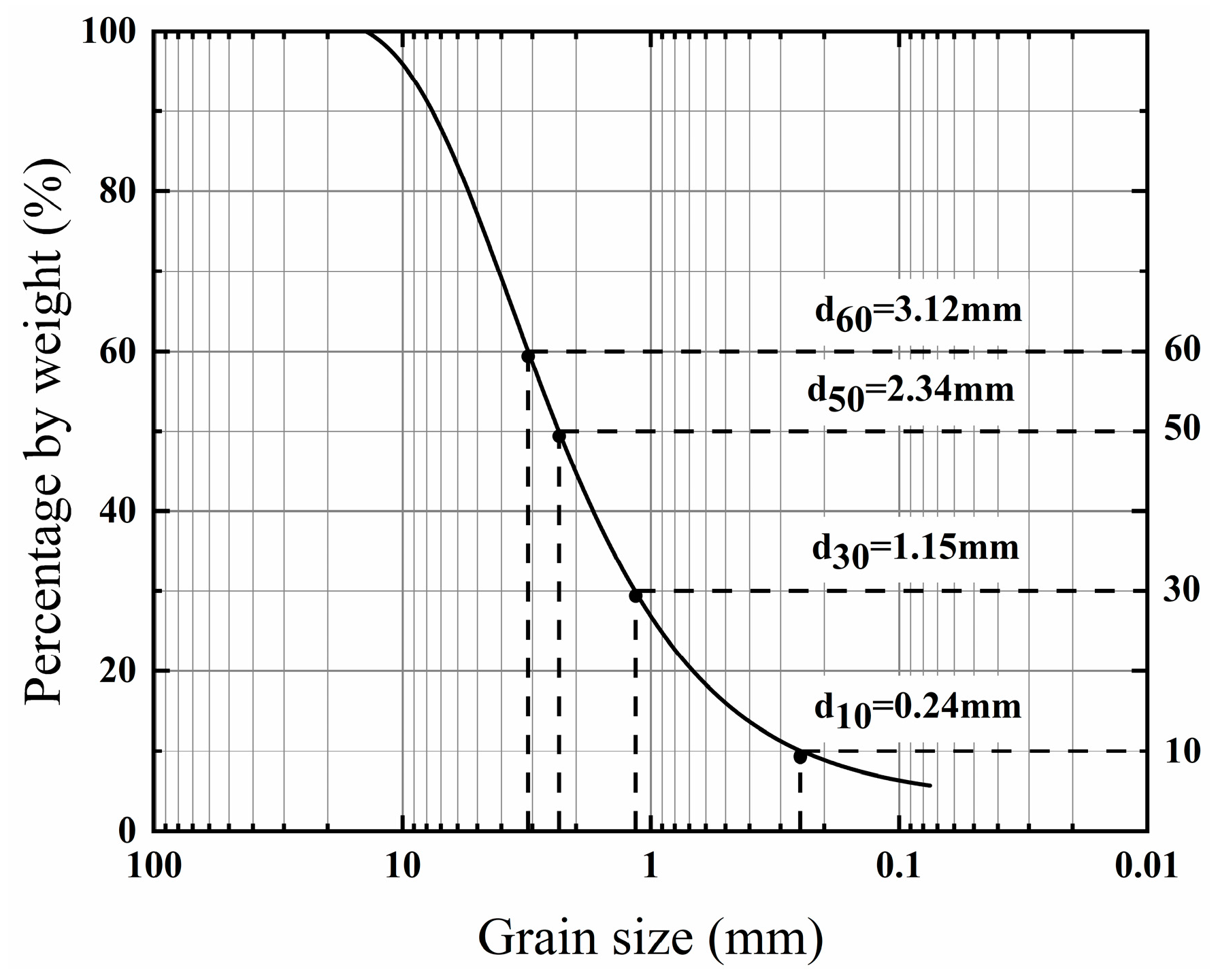 Sustainability 16 06676 g002
