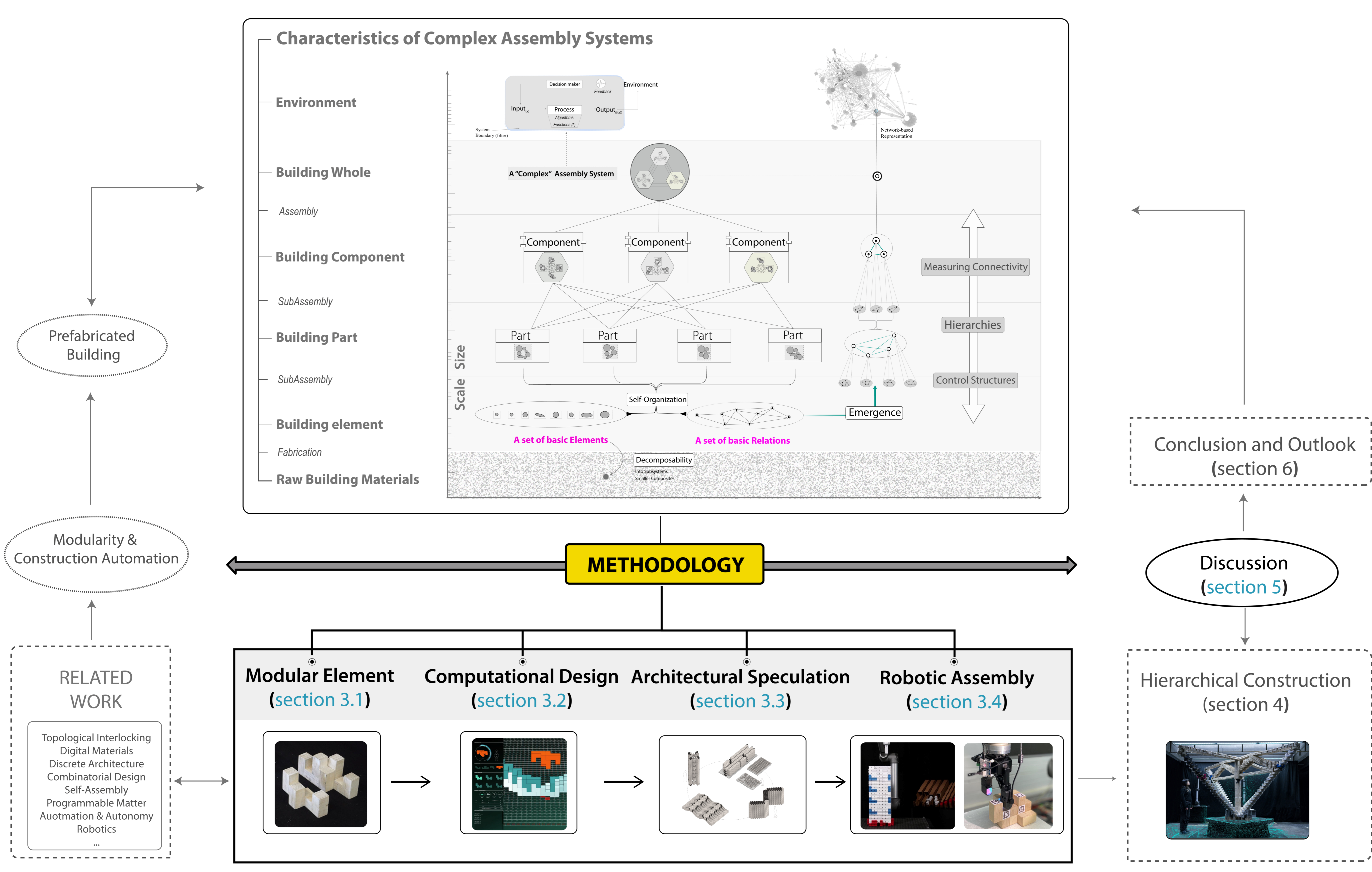 Sustainability 16 06678 g001