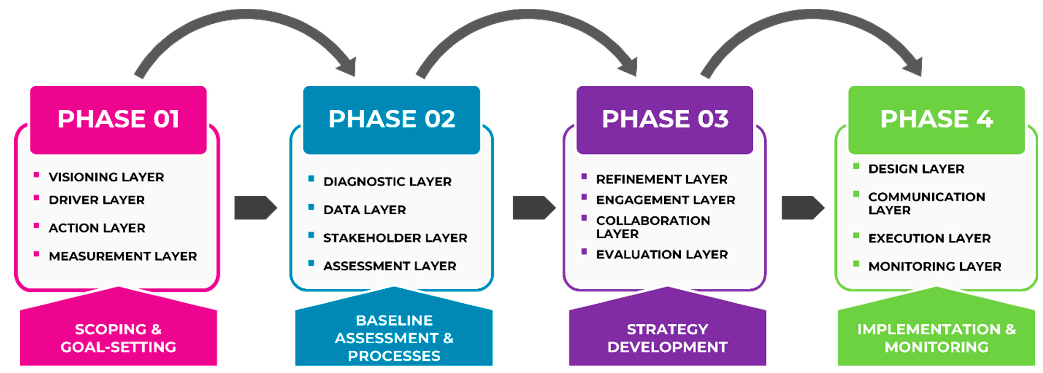 Sustainability 16 06682 g002