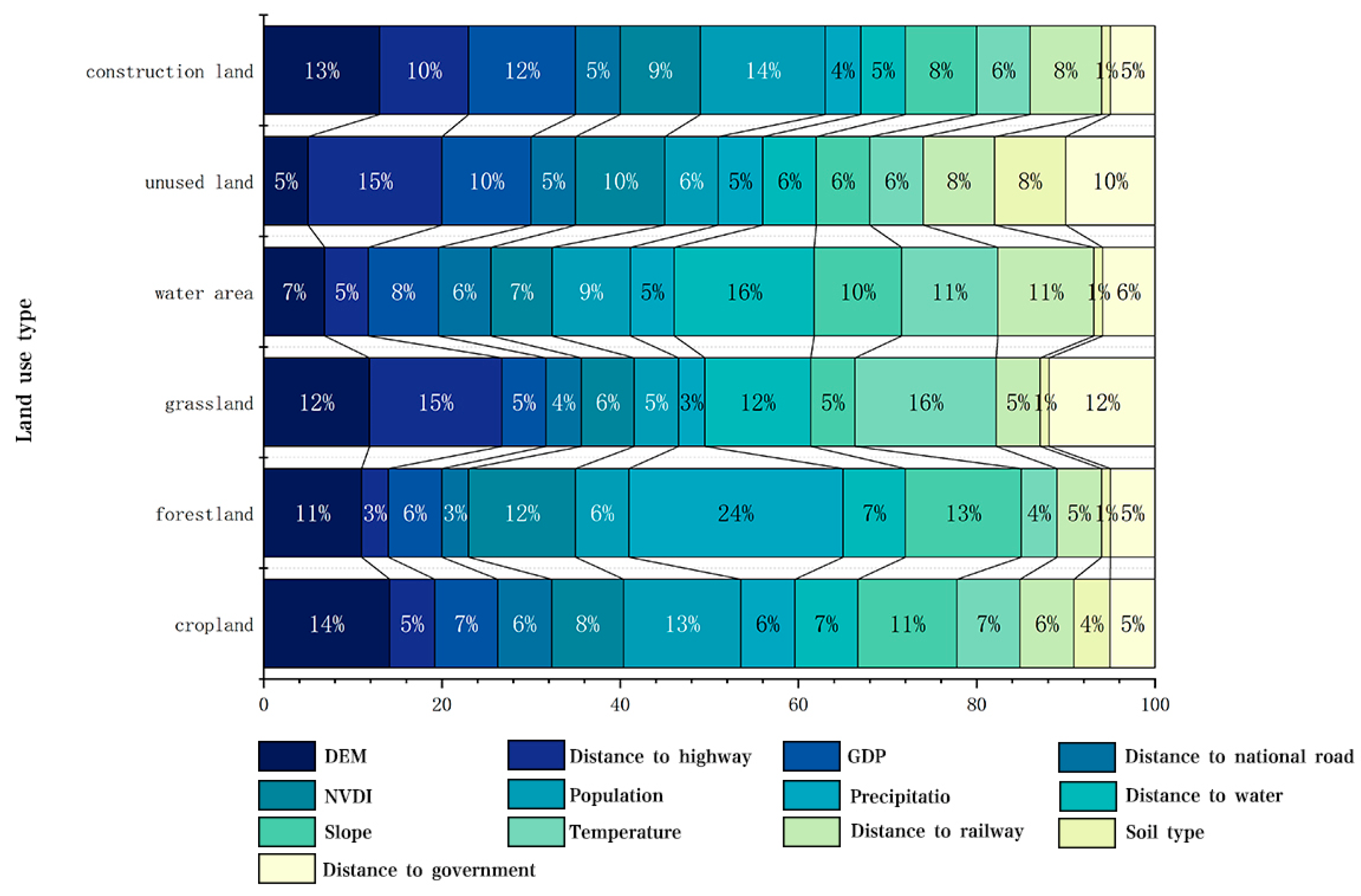 Sustainability 16 06684 g003