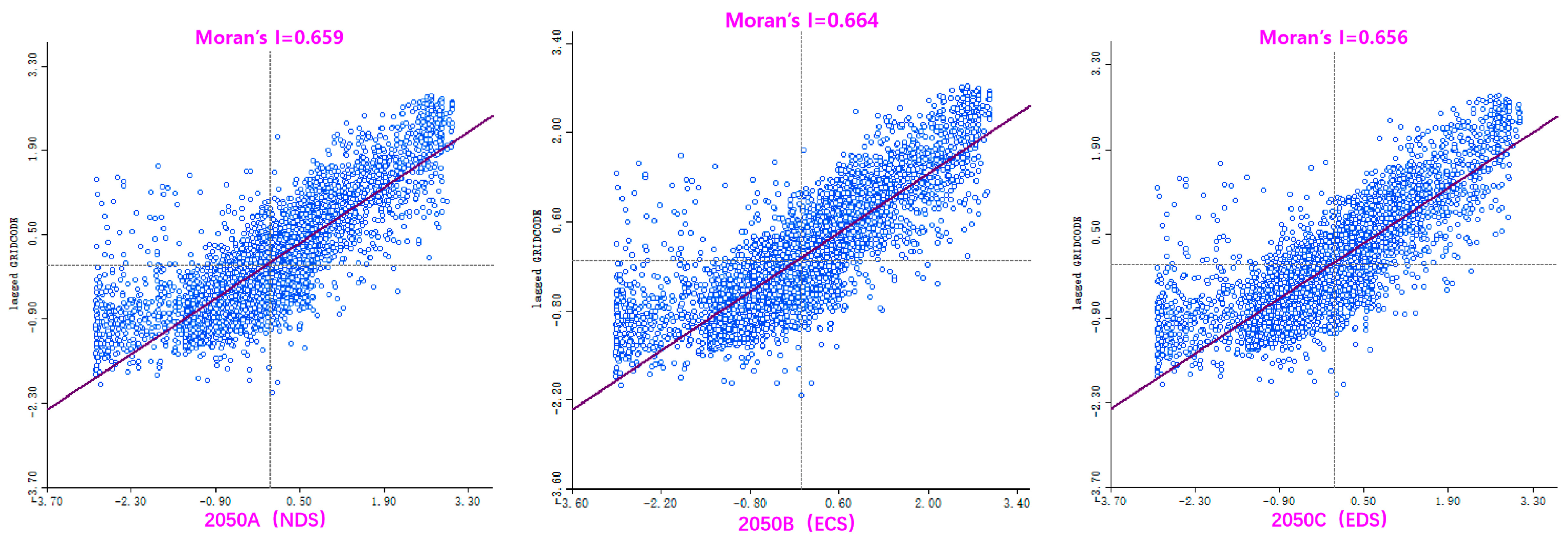 Sustainability 16 06684 g009