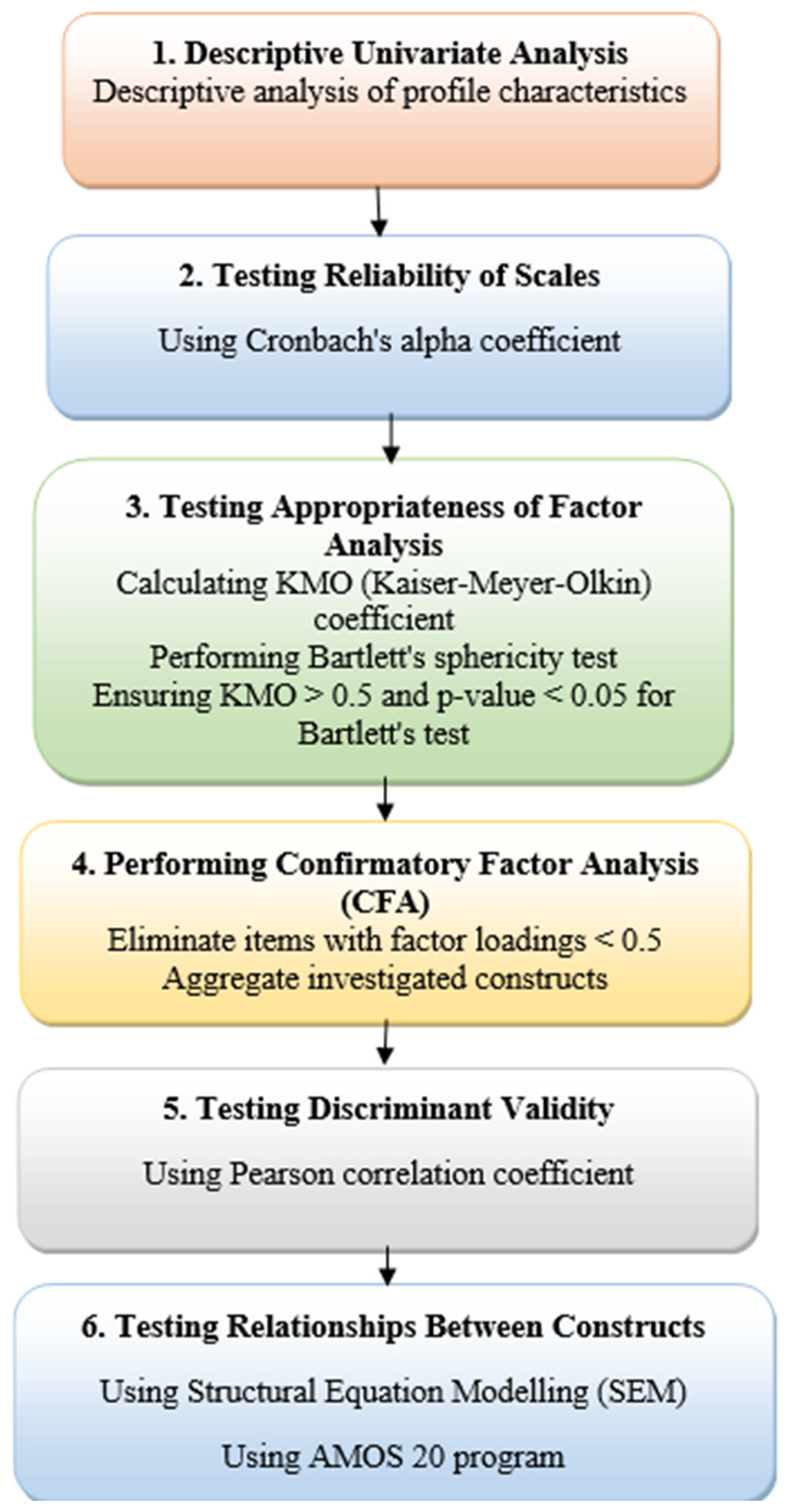 Sustainability 16 06685 g002