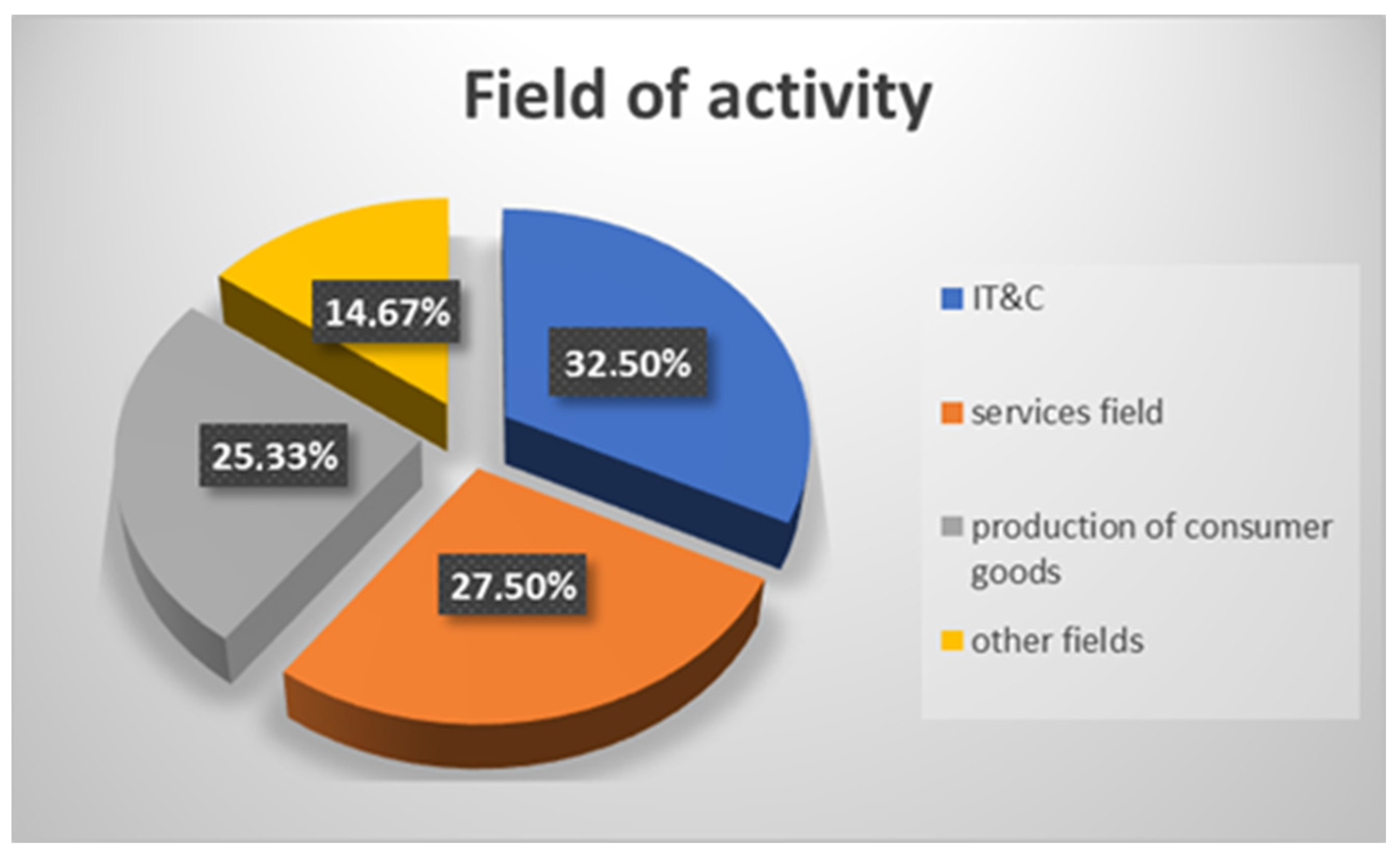 Sustainability 16 06685 g006