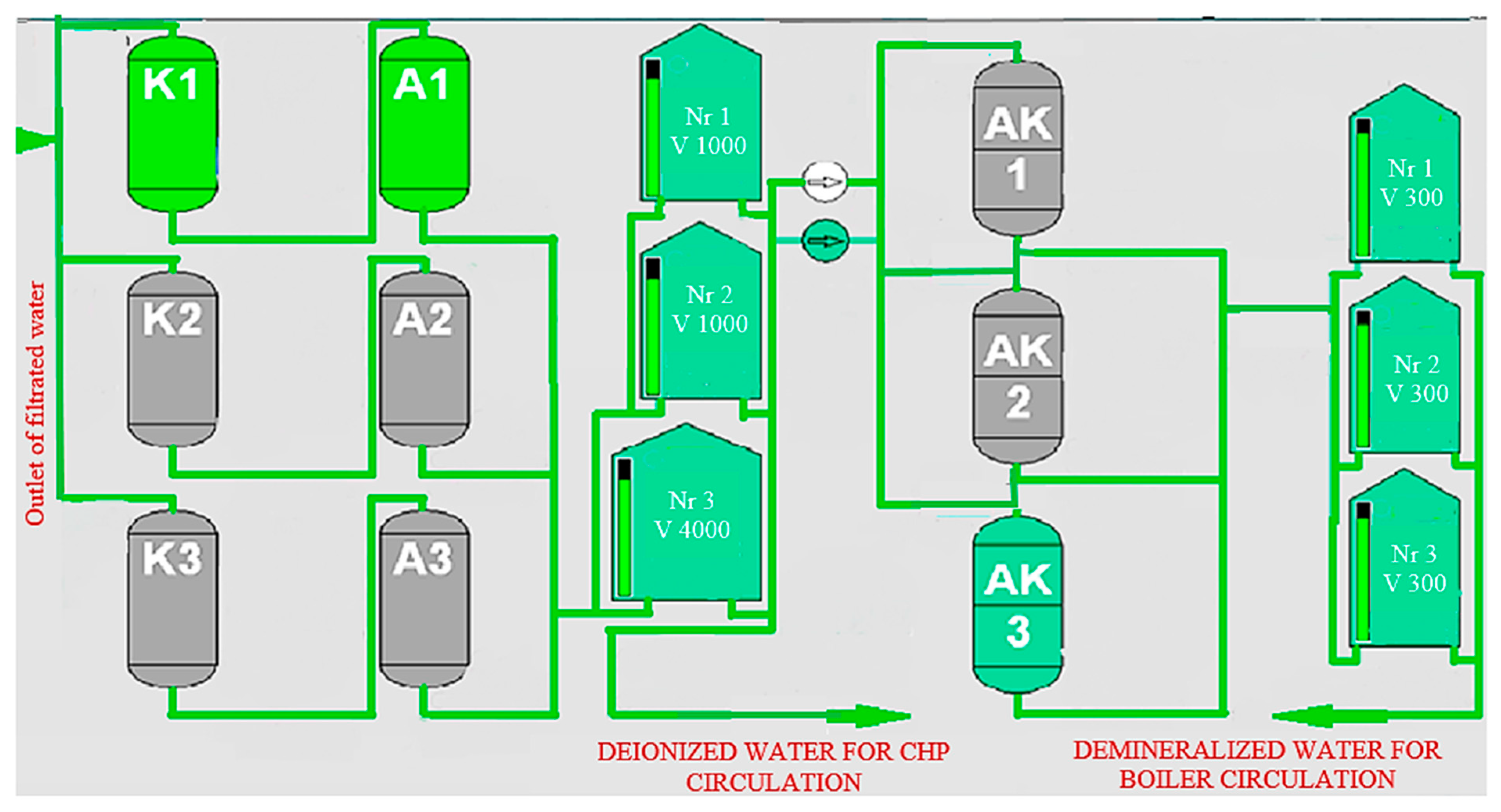 Sustainability 16 06686 g004