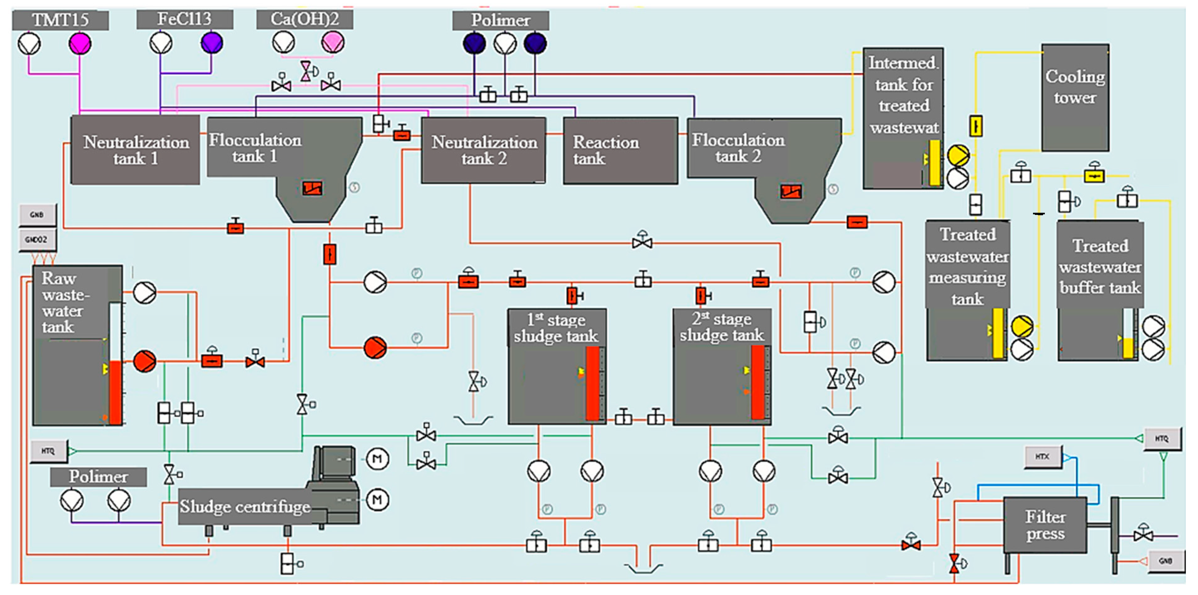 Sustainability 16 06686 g006