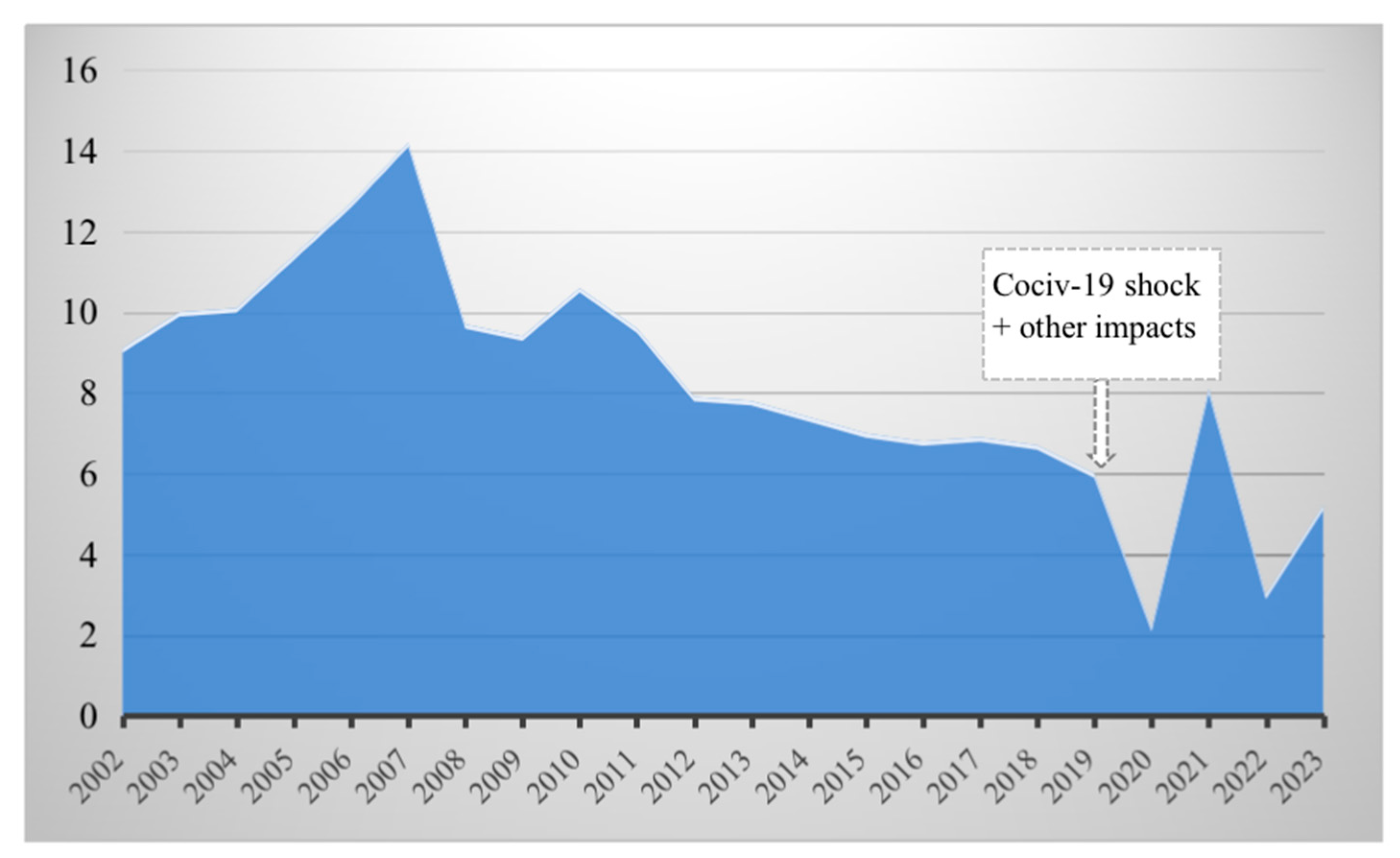 Sustainability 16 06687 g004