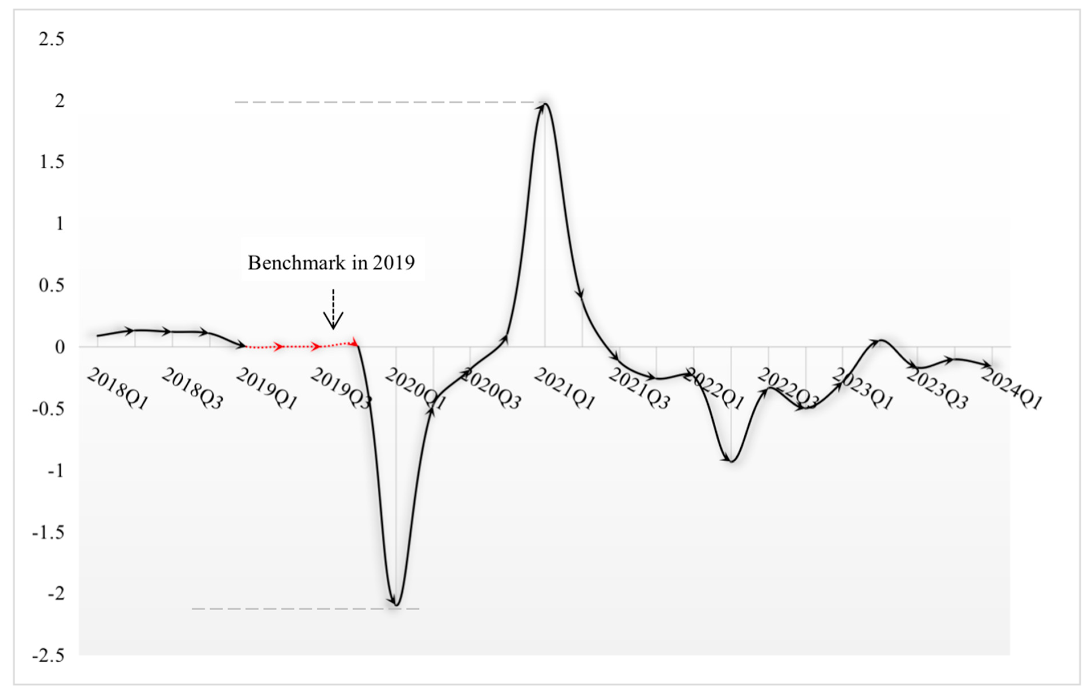 Sustainability 16 06687 g005