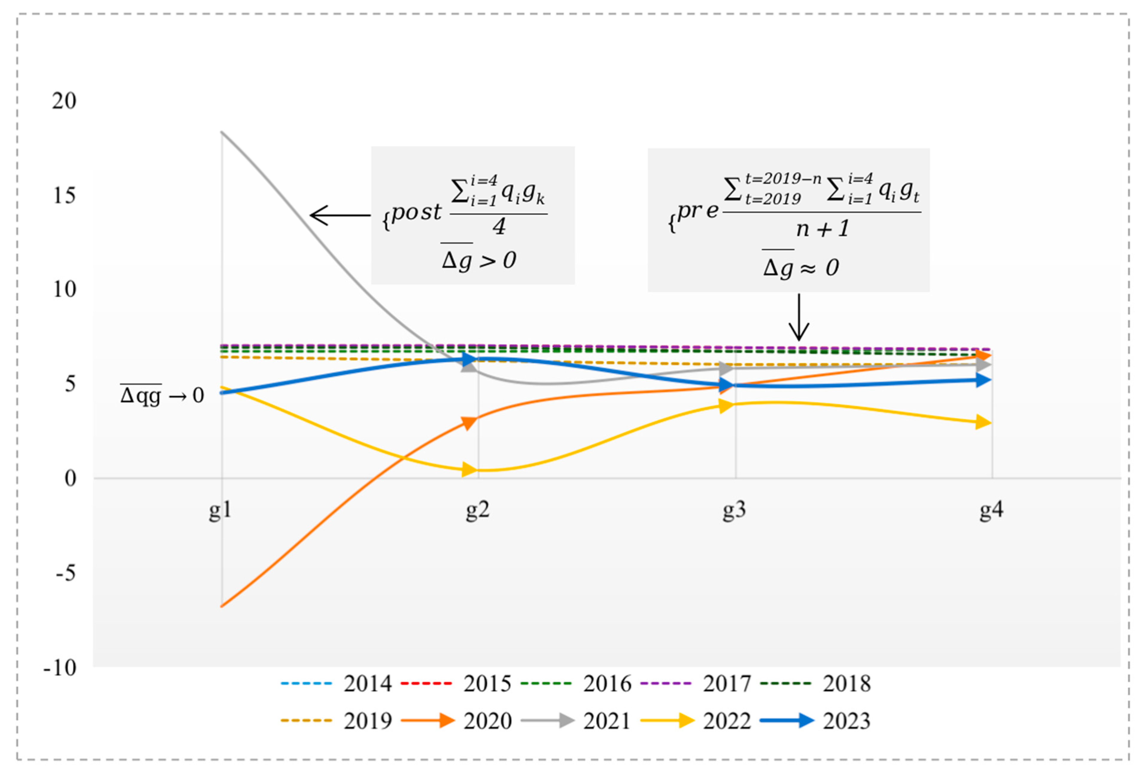 Sustainability 16 06687 g006