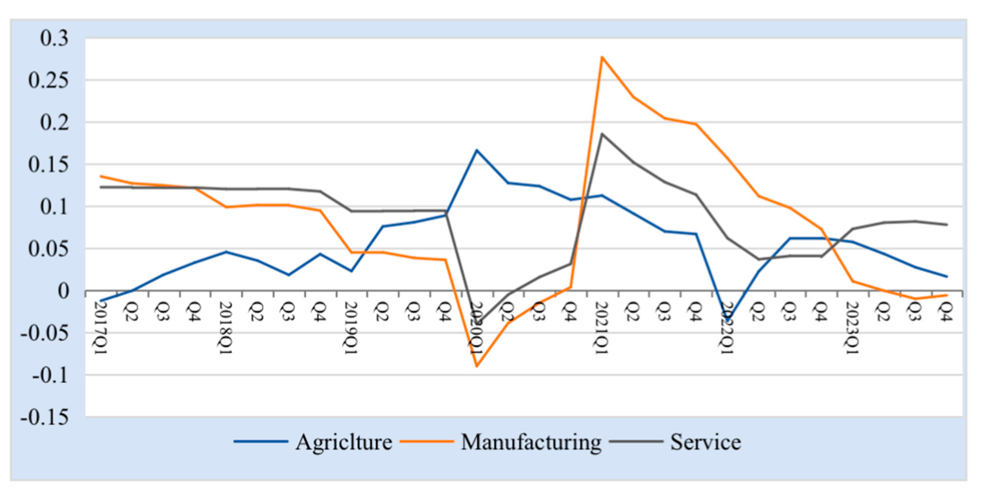 Sustainability 16 06687 g010