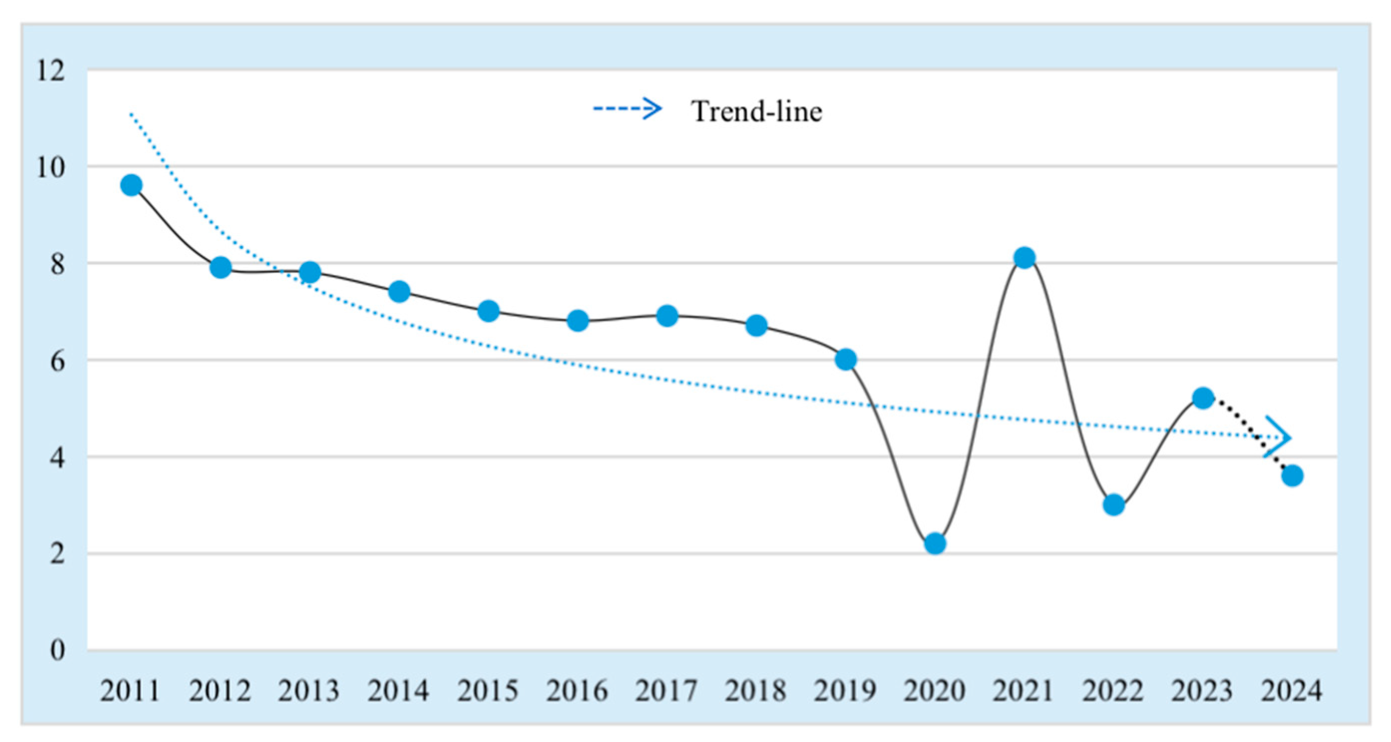 Sustainability 16 06687 g012