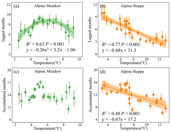 Altitude-Shifted Climate Variables Dominate the Drought