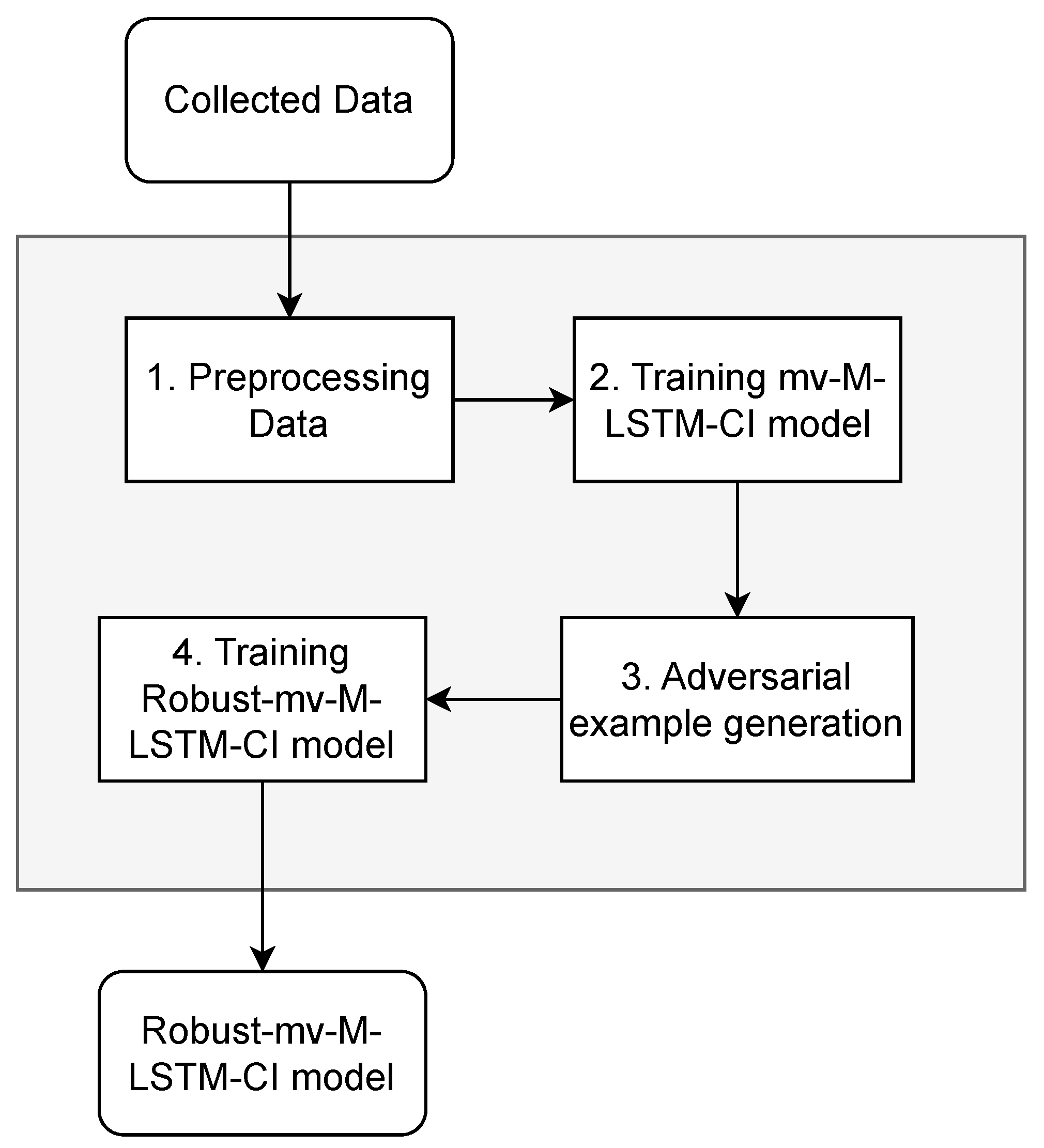 Sustainability 16 06699 g005