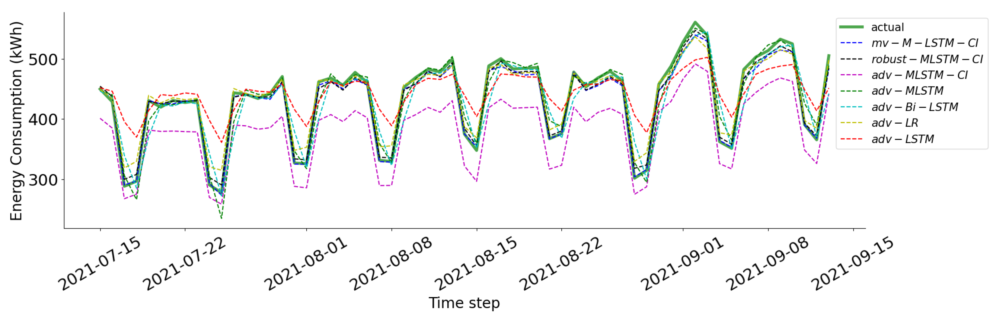 Sustainability 16 06699 g009