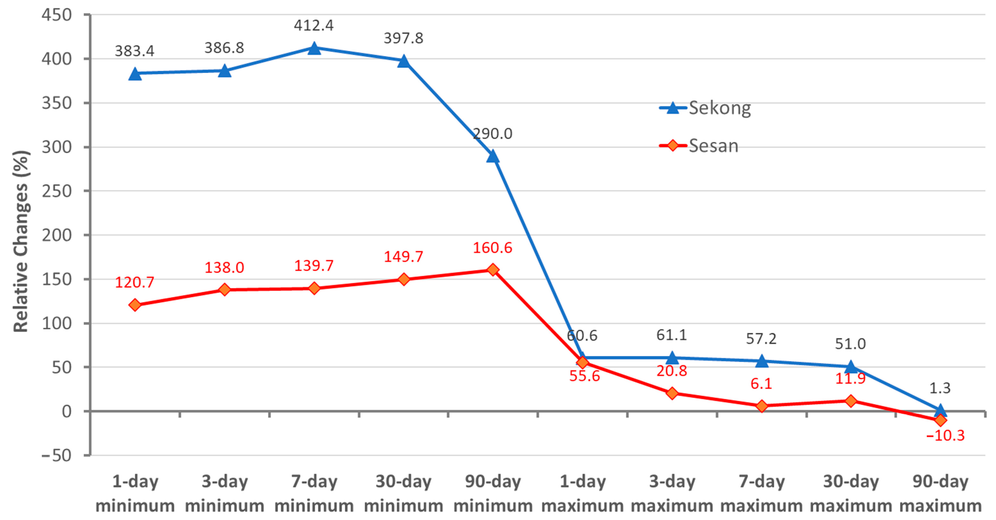 Sustainability 16 06700 g004 Sustainability 16 06700 g004