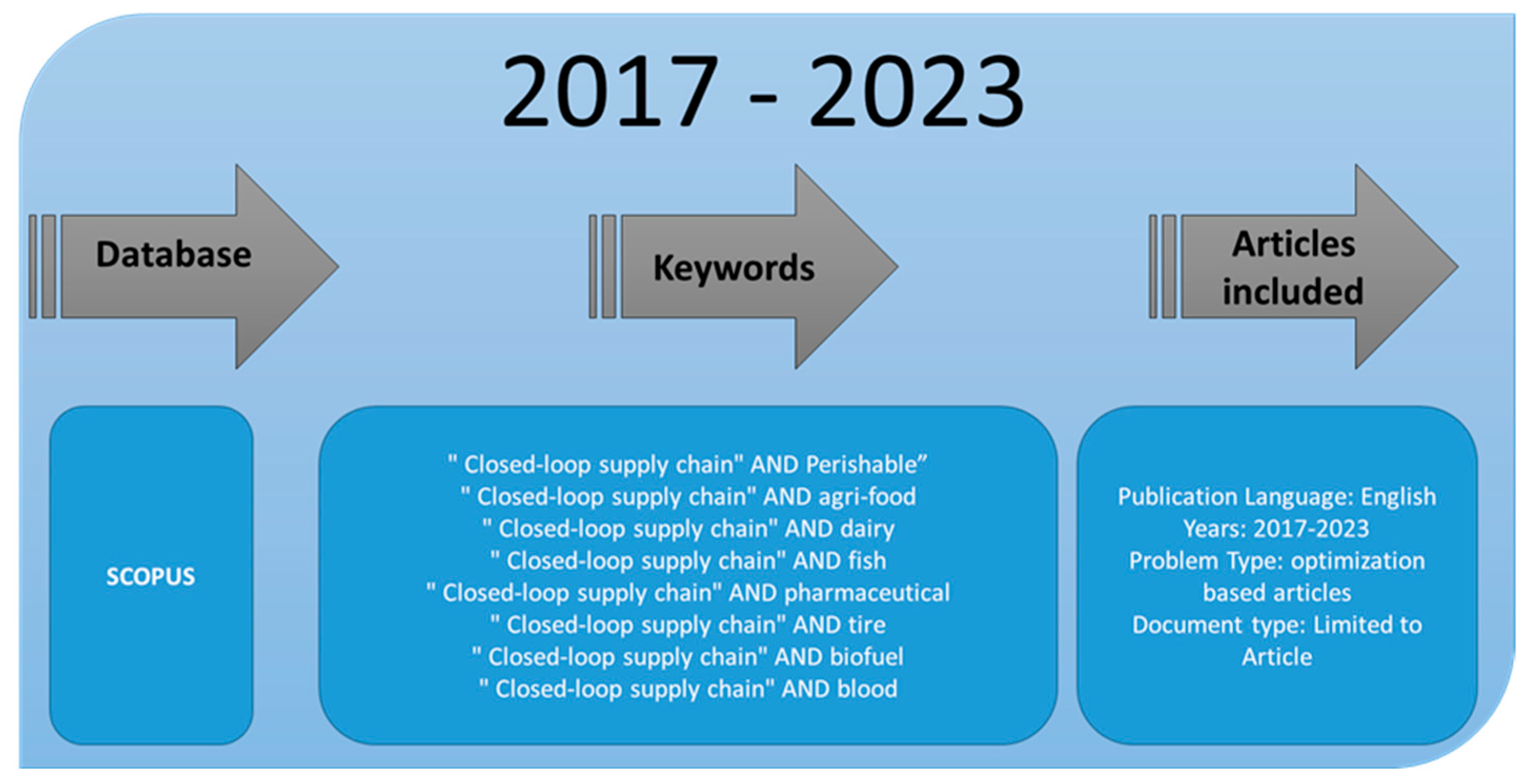 Sustainability 16 06705 g001 Sustainability 16 06705 g001