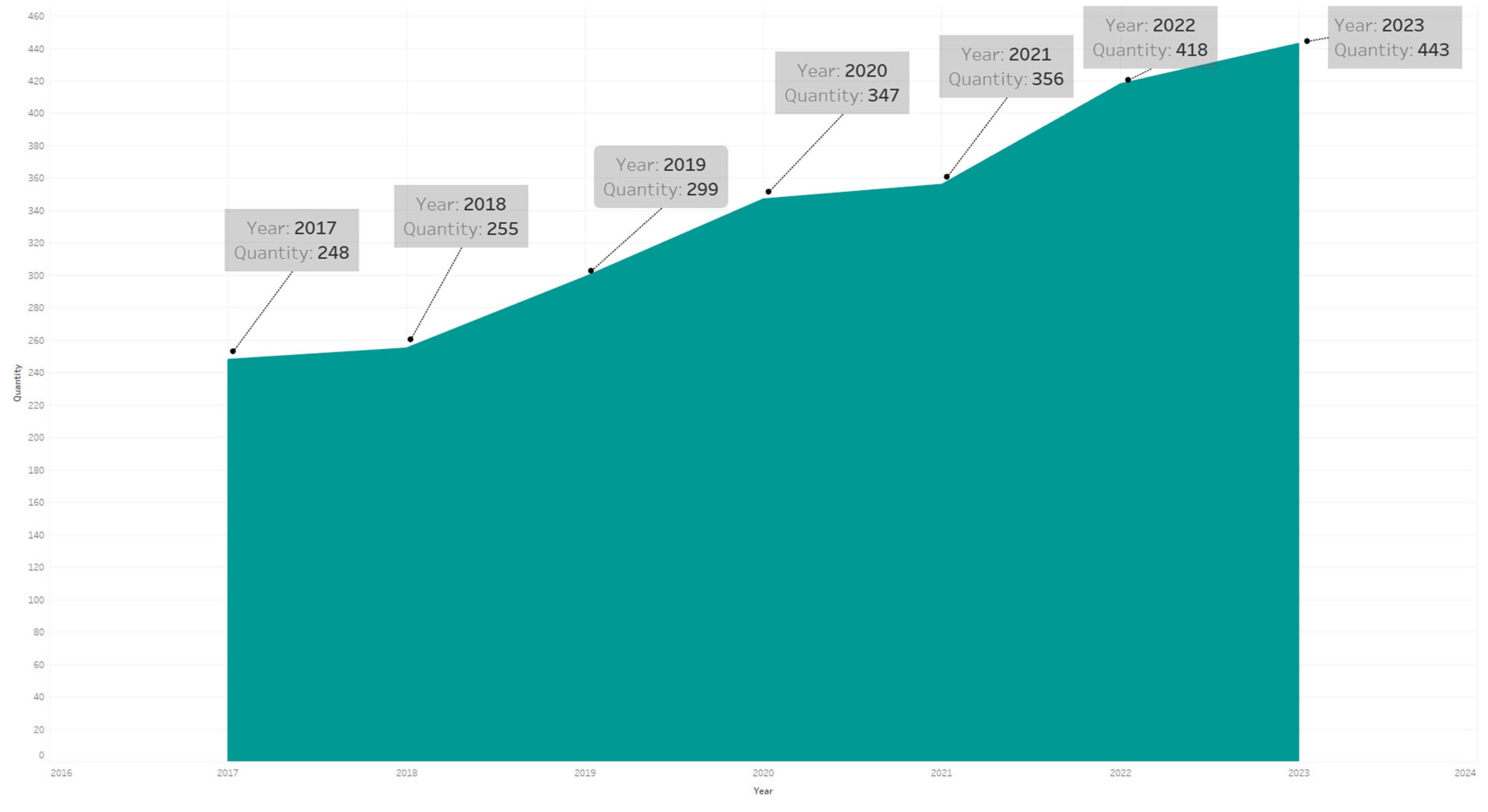 Sustainability 16 06705 g004 Sustainability 16 06705 g004