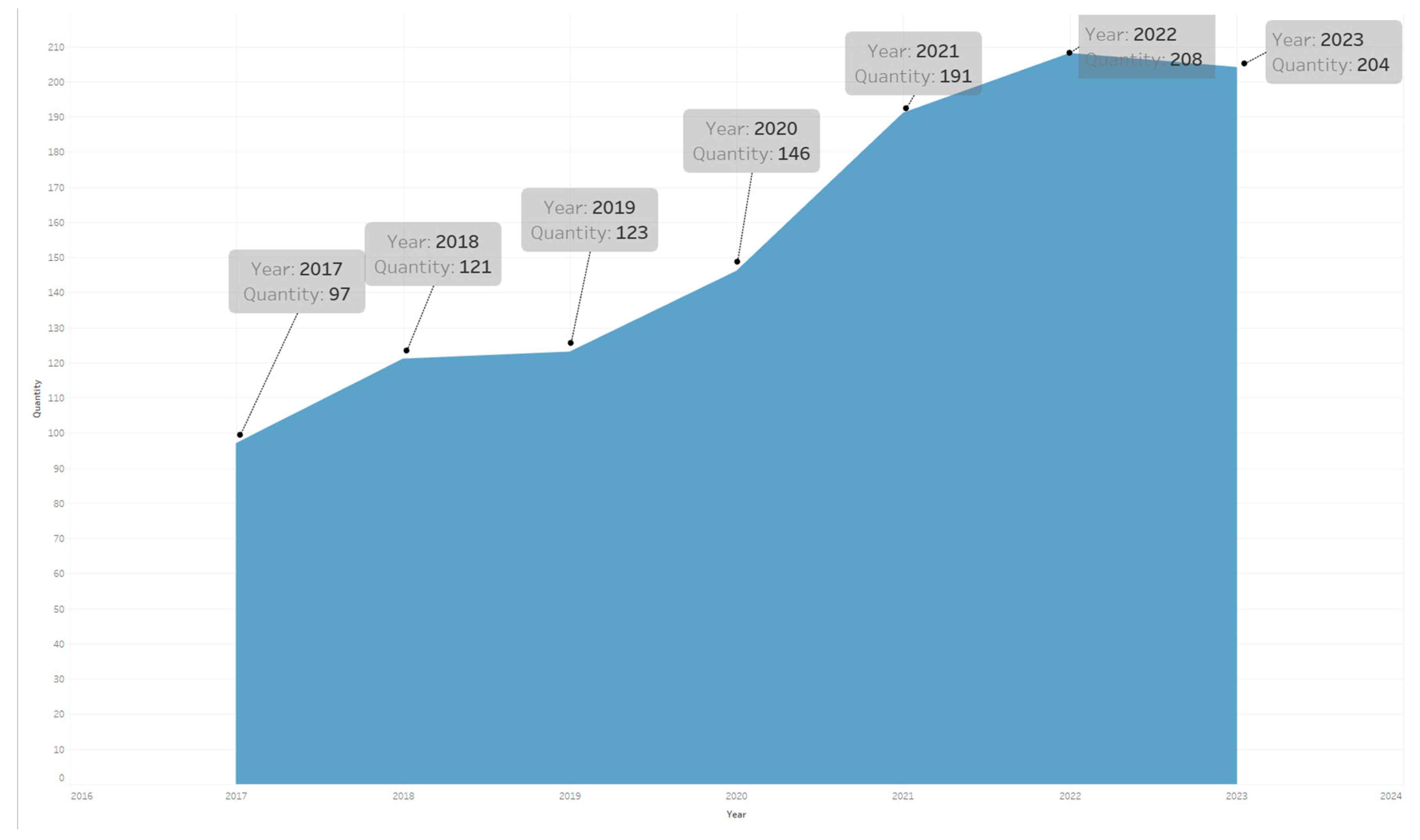 Sustainability 16 06705 g006 Sustainability 16 06705 g006